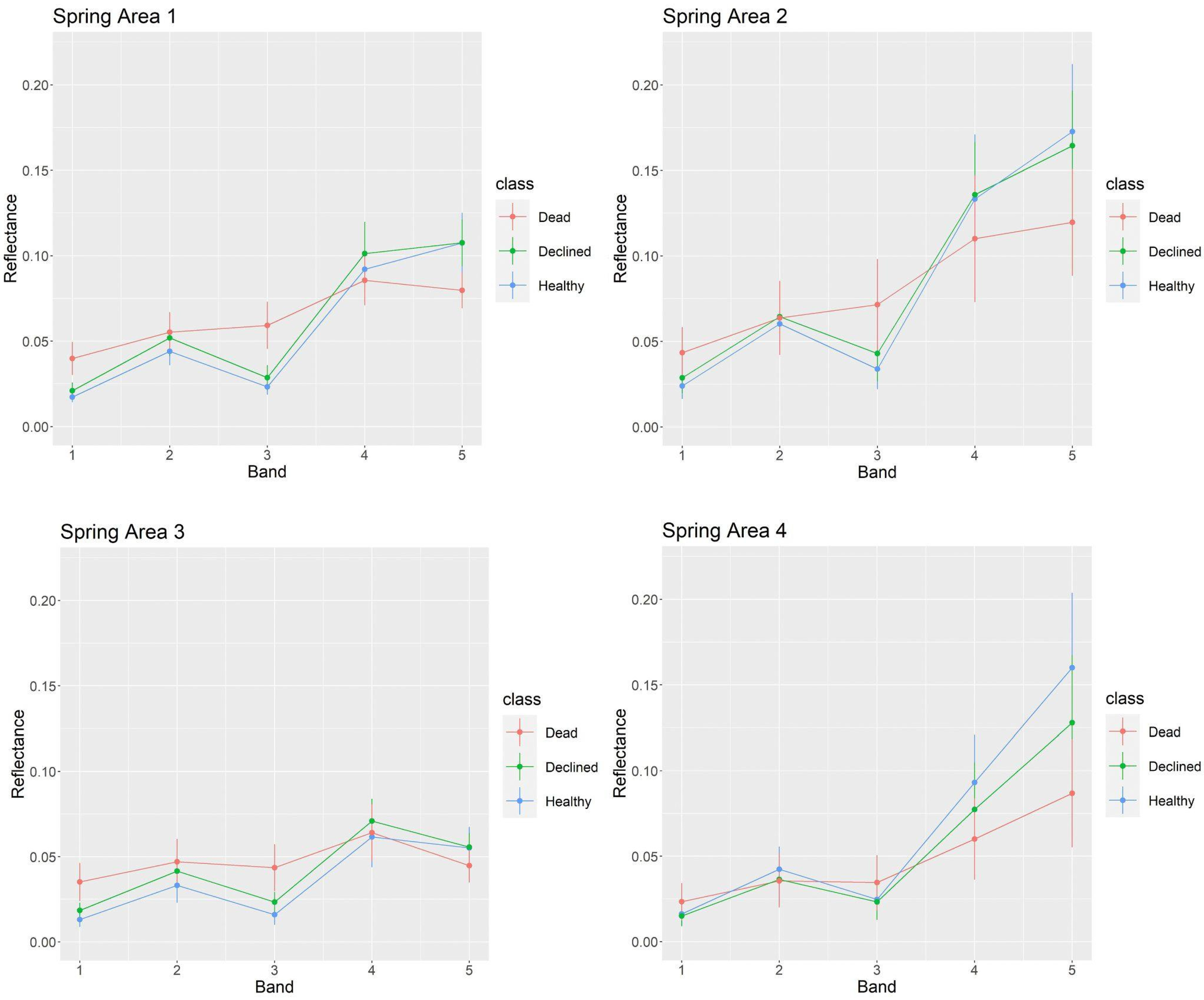 Remotesensing 14 00909 g0a1 550