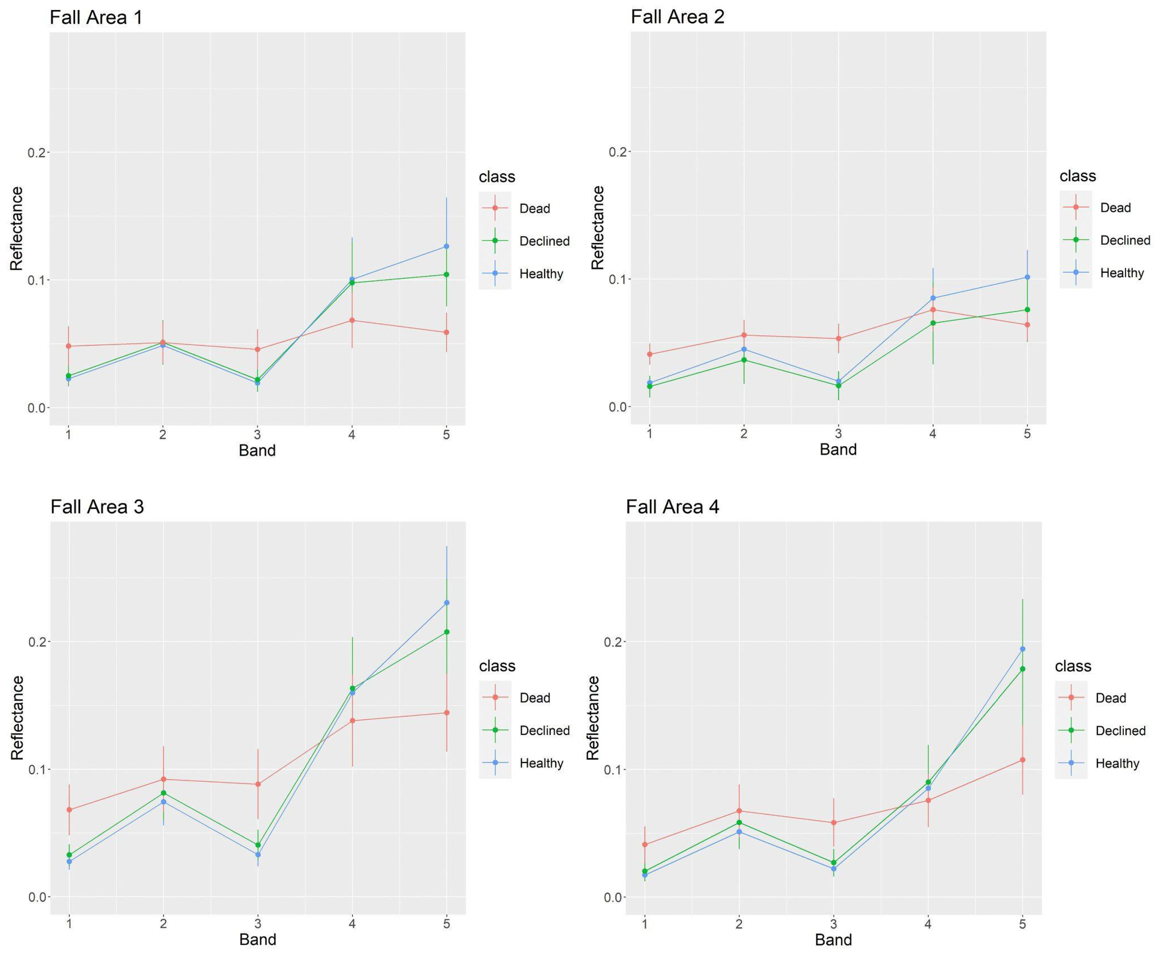 Remotesensing 14 00909 g0a2 550