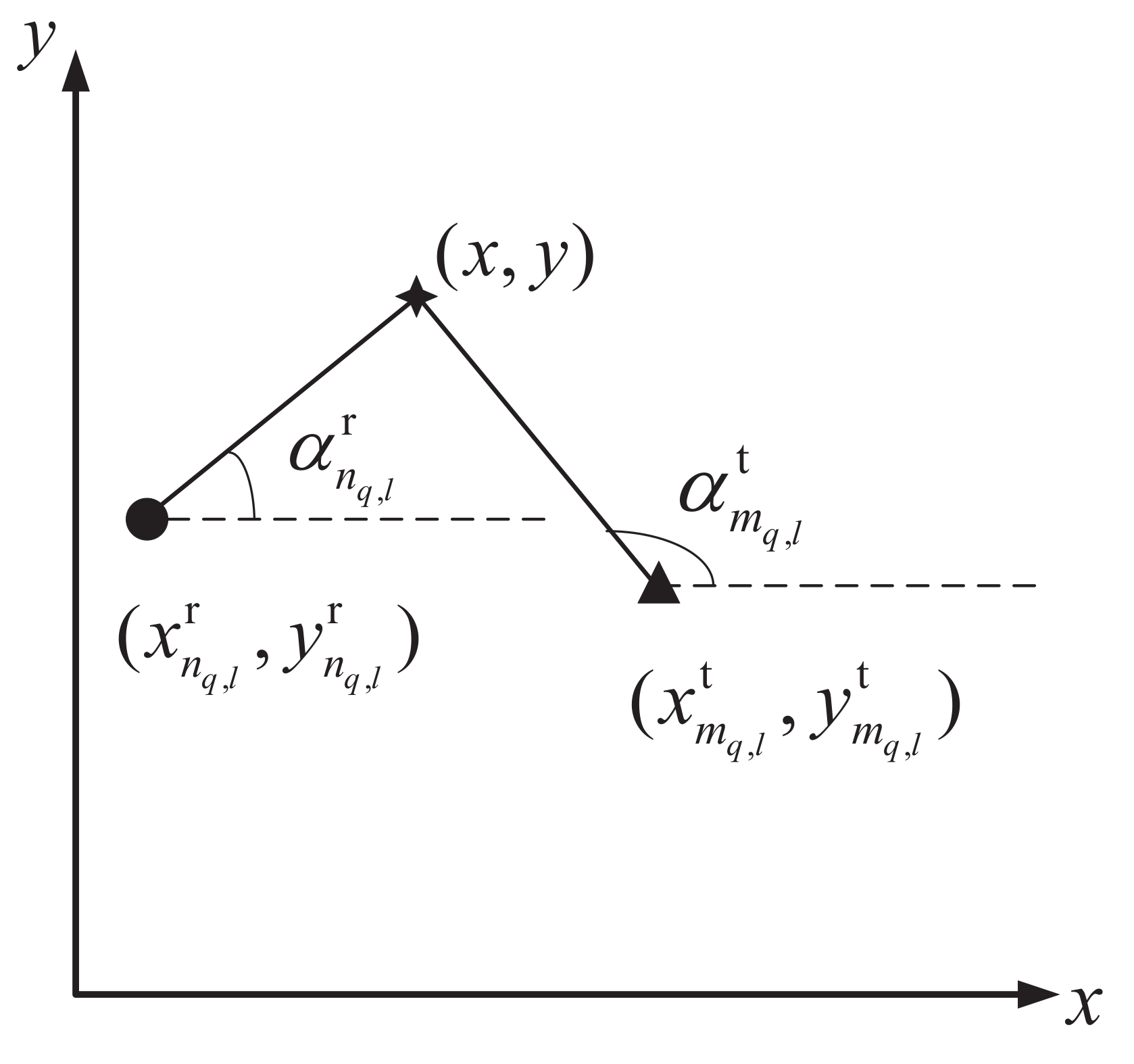 Remotesensing 14 00910 g002