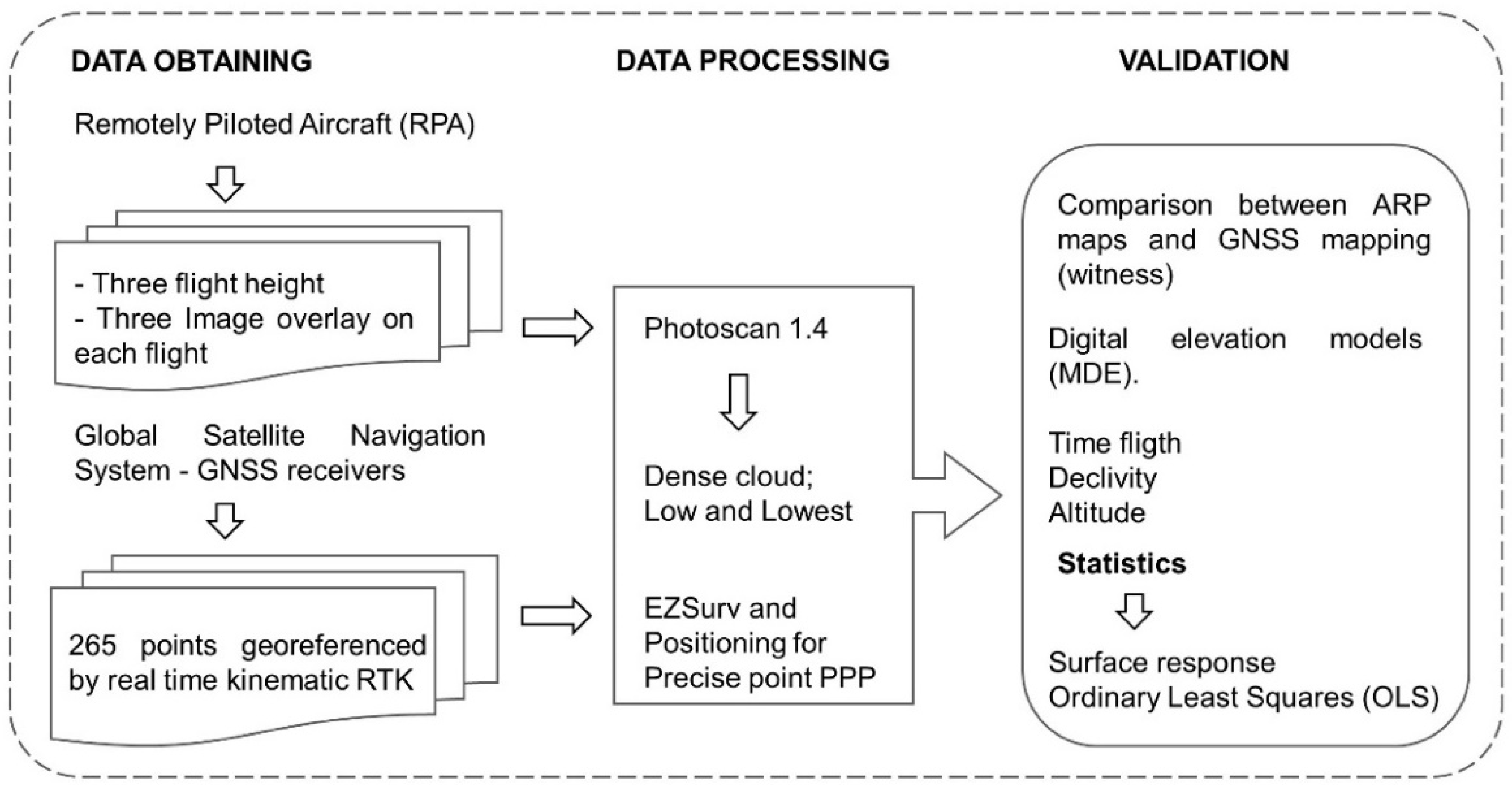 Remotesensing 14 00911 g002