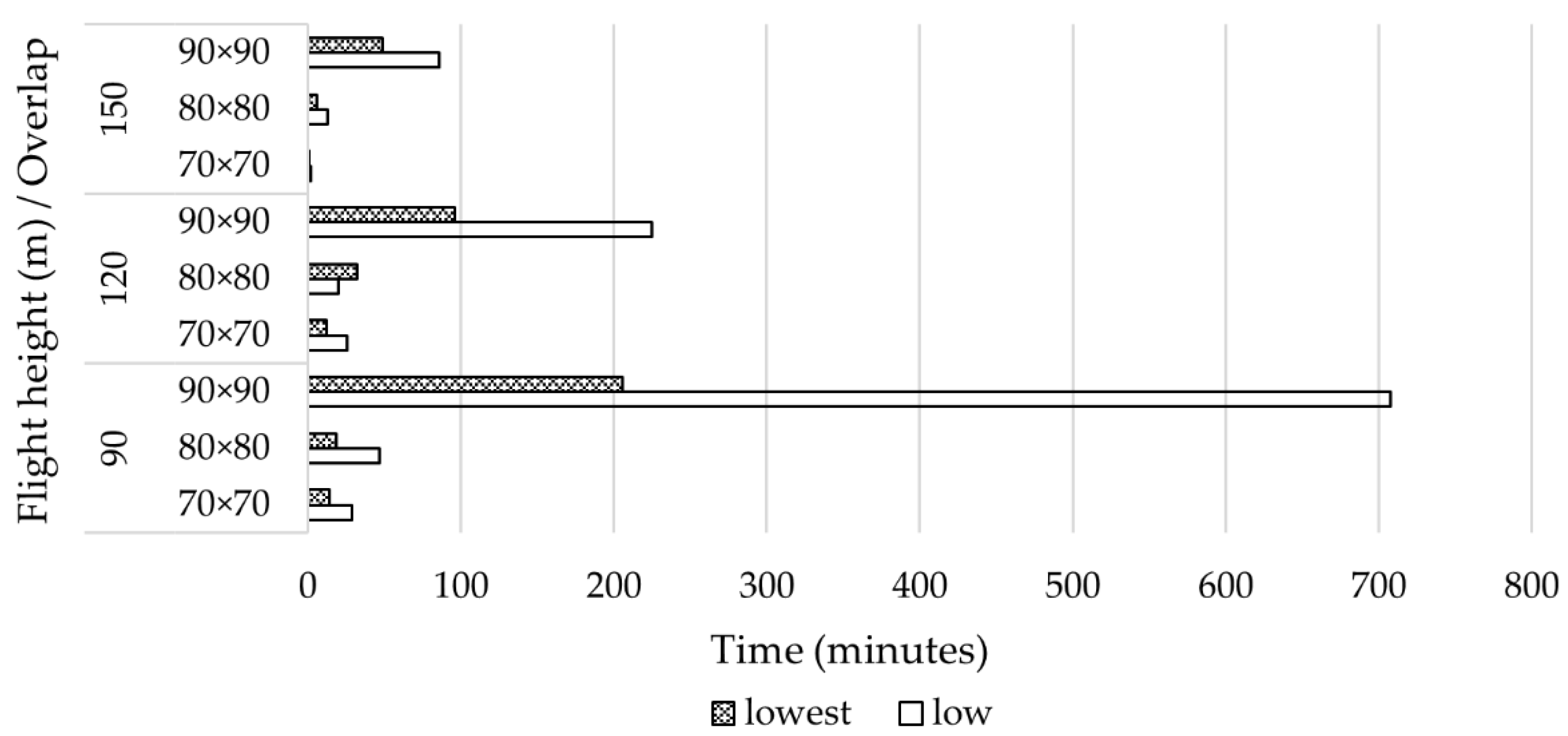 Remotesensing 14 00911 g005