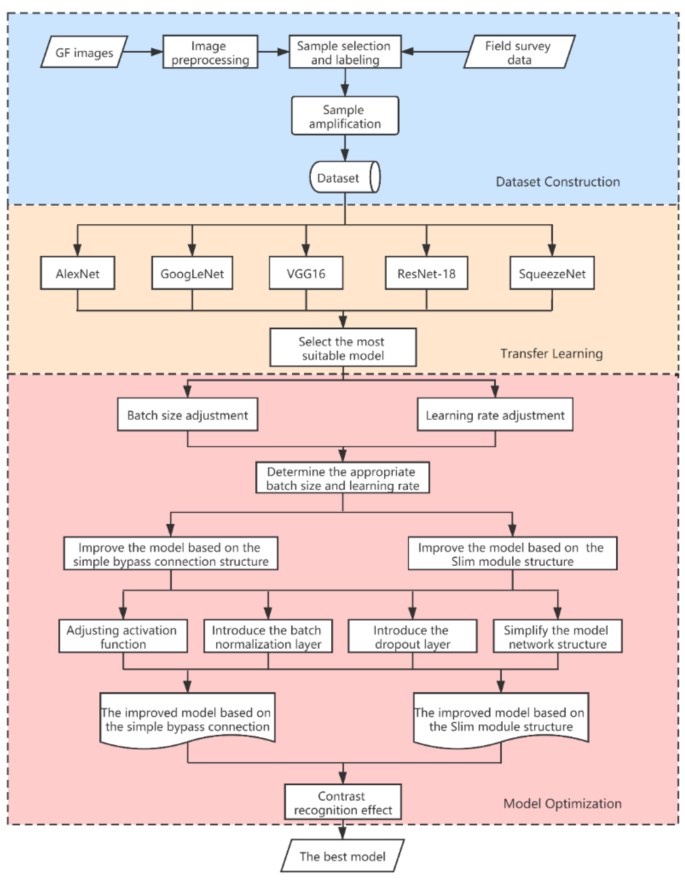 Accurate Identification of Pine Wood Nematode Disease with a Deep ...