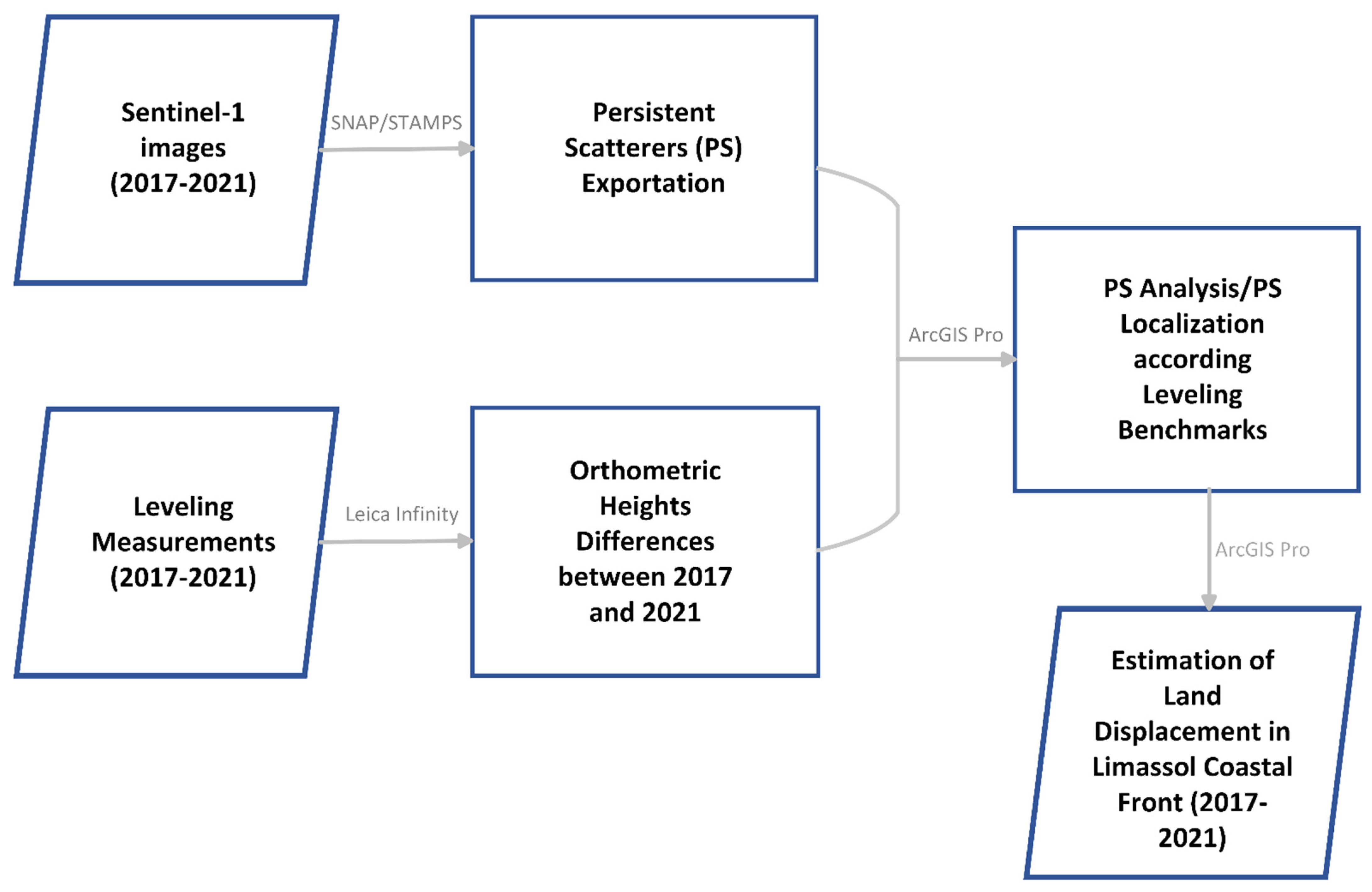 Remotesensing 14 00914 g002 550
