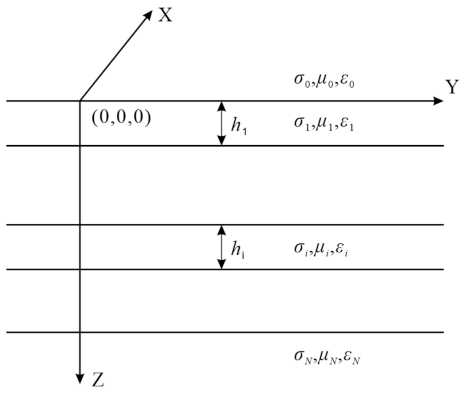 Remotesensing 14 00915 g001 550