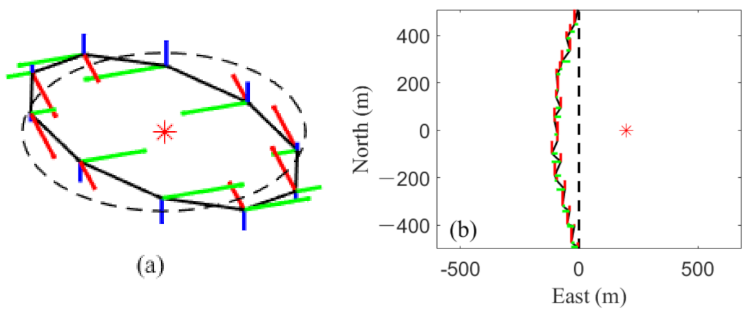 Remotesensing 14 00915 g003 550