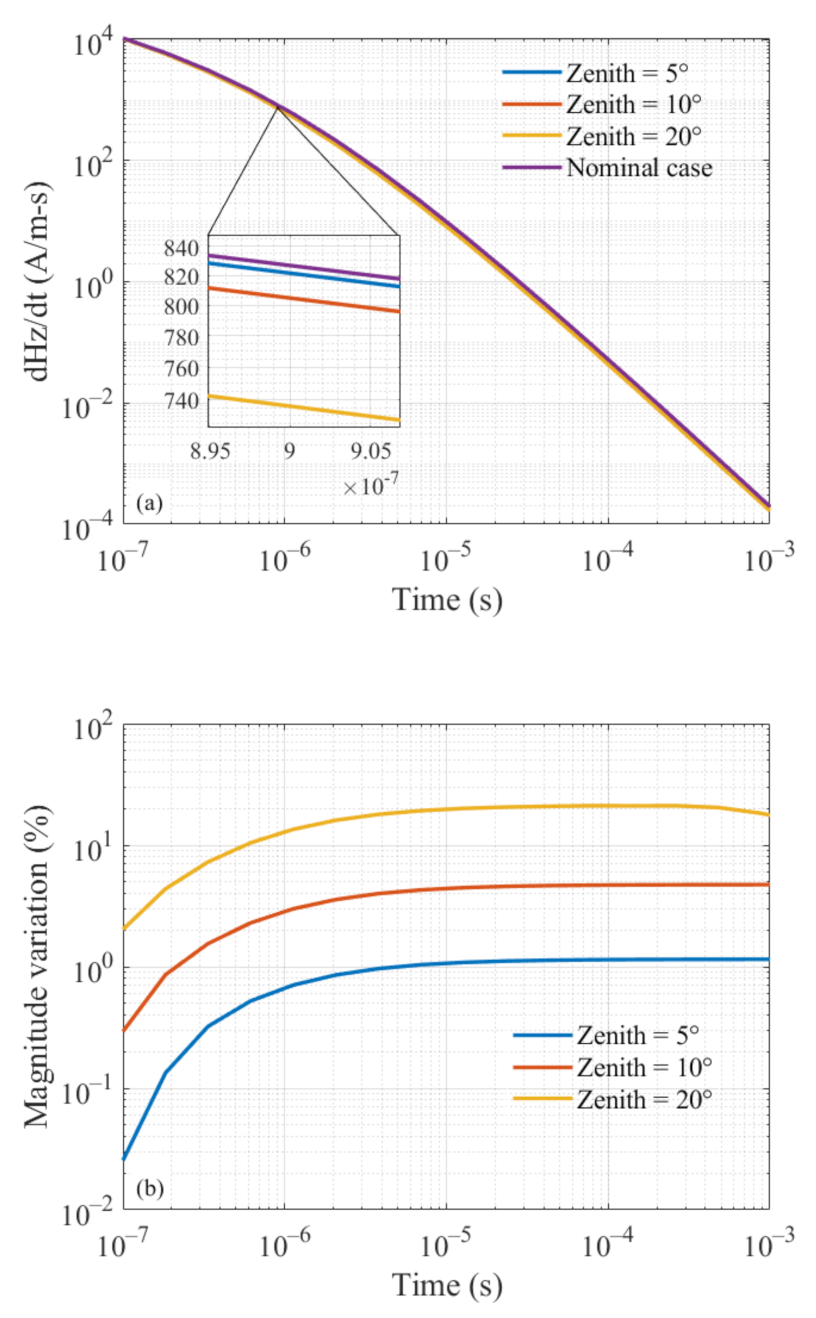 Remotesensing 14 00915 g004 550