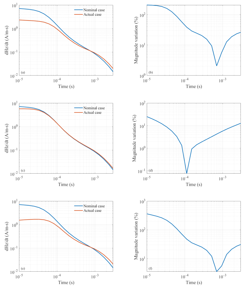 Remotesensing 14 00915 g005 550