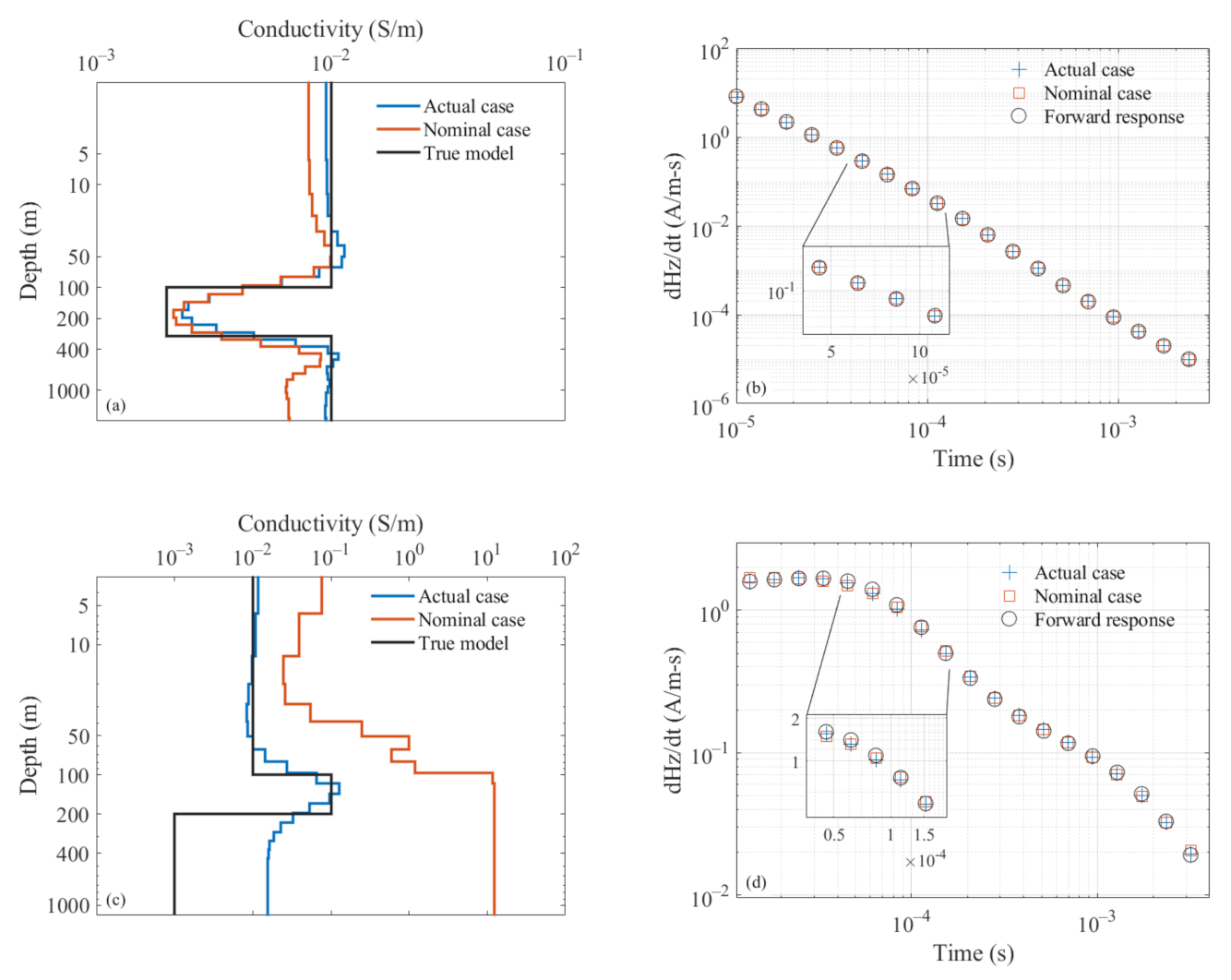 Remotesensing 14 00915 g006 550