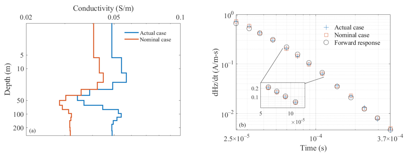 Remotesensing 14 00915 g007 550