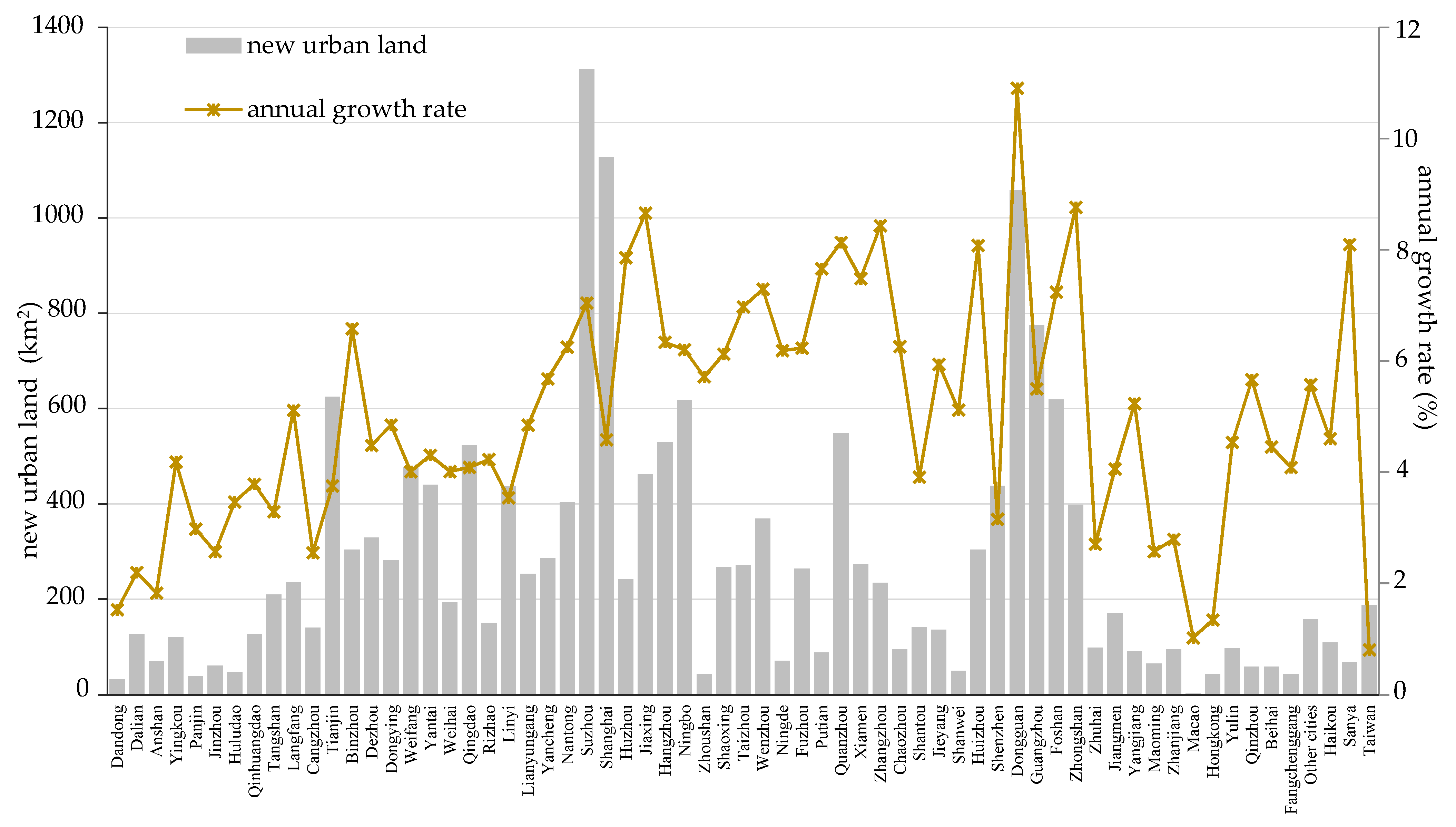 Remotesensing 14 00916 g003