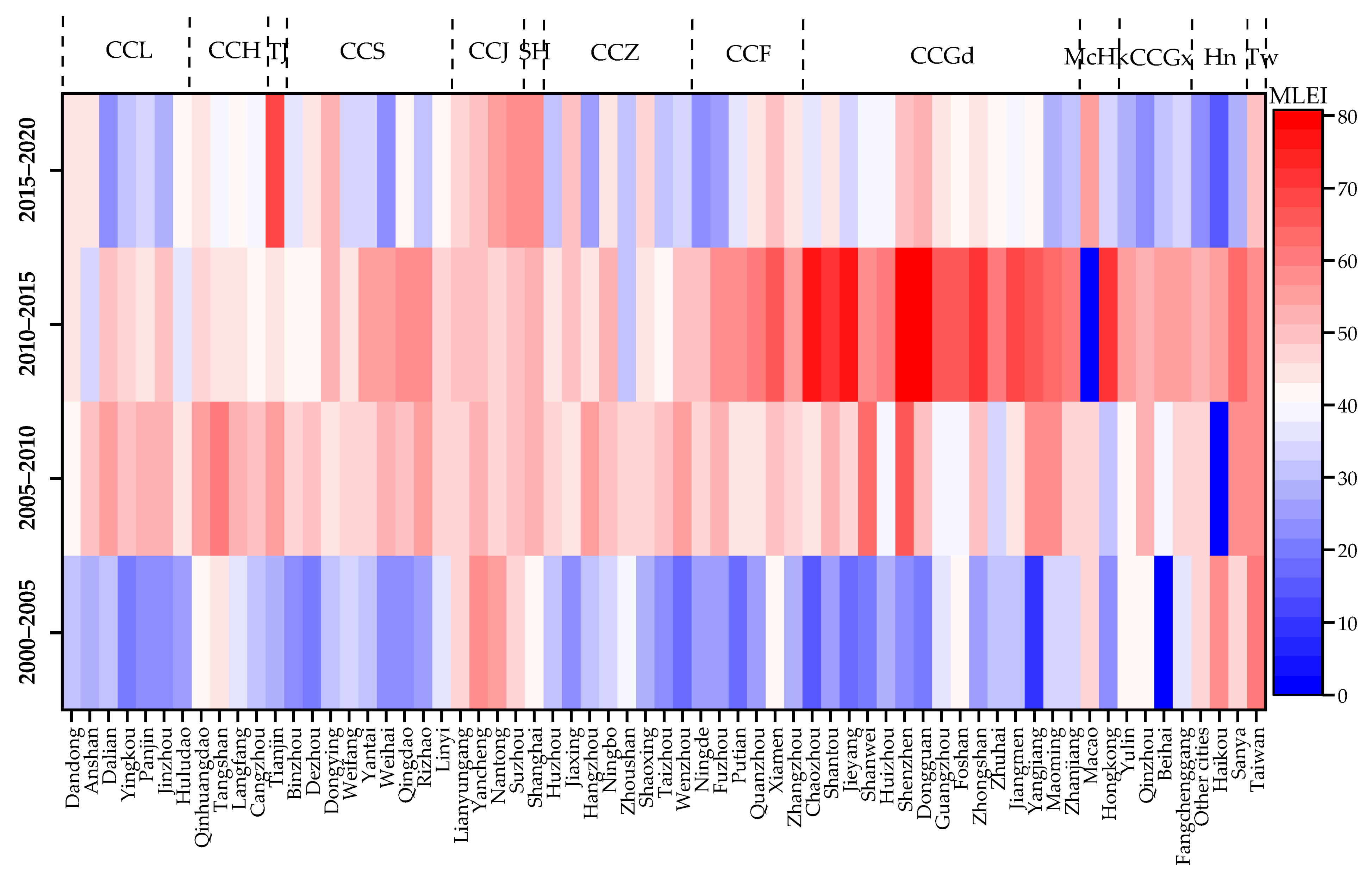 Remotesensing 14 00916 g008