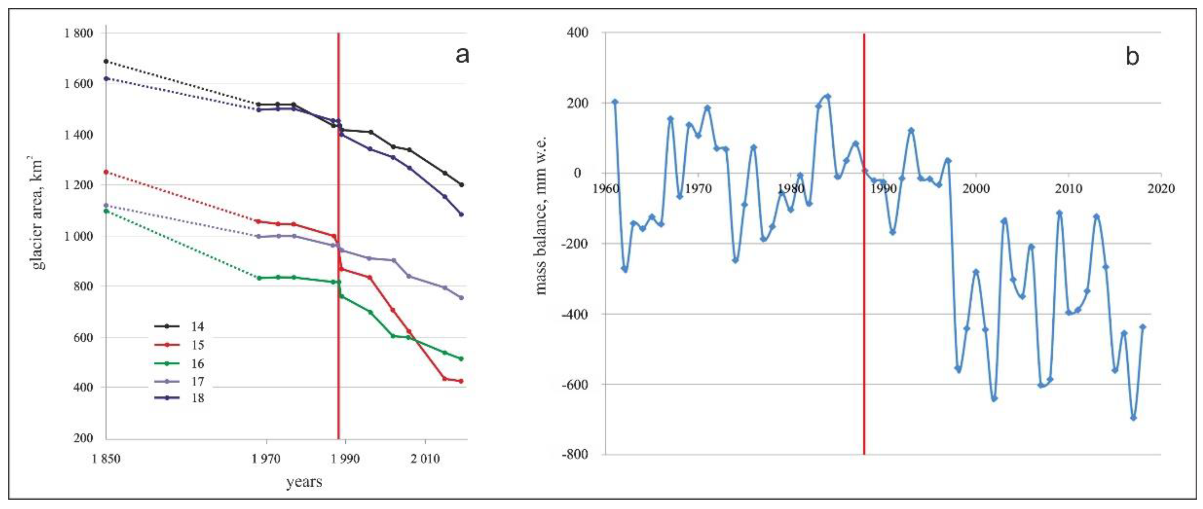 Remotesensing 14 00917 g006