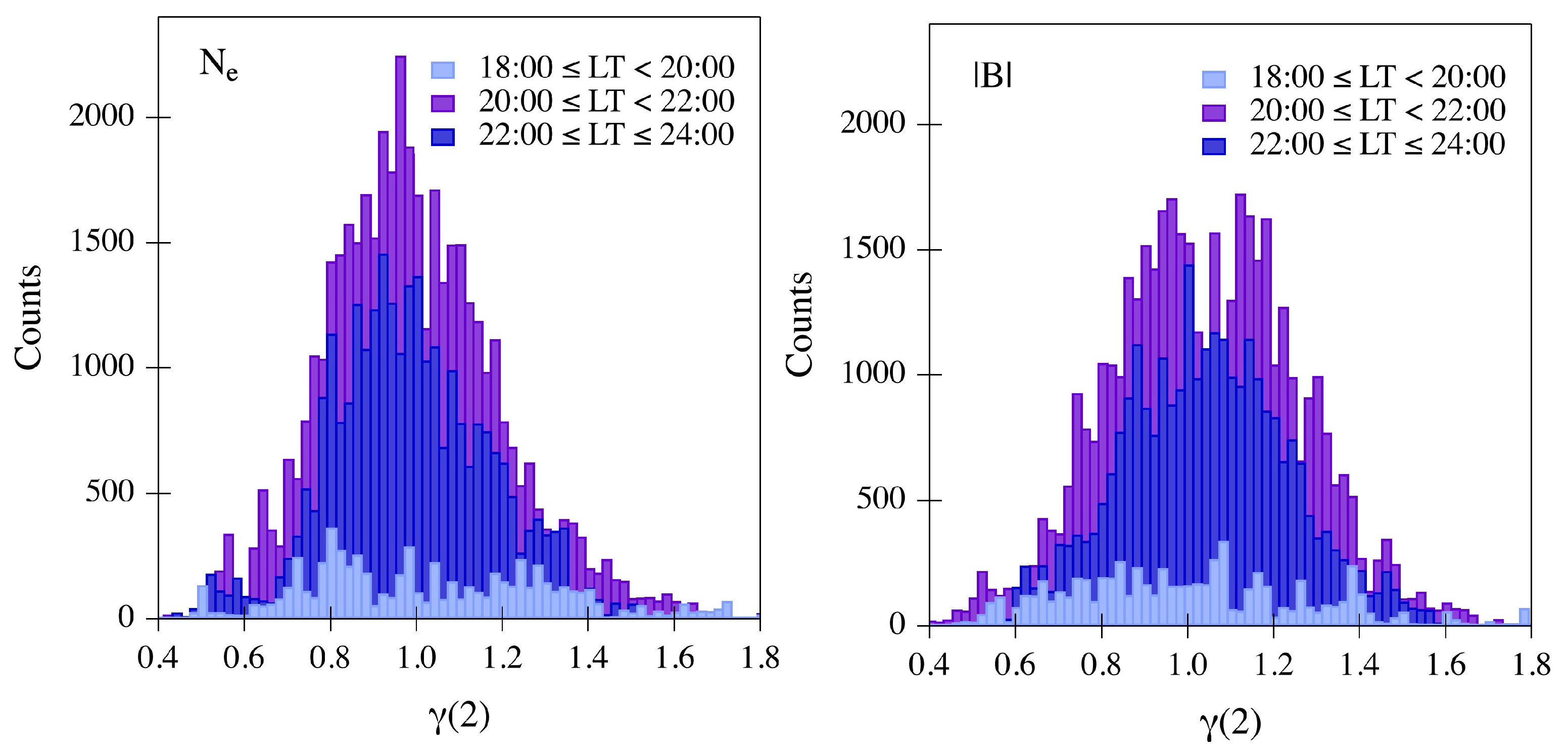 Remotesensing 14 00918 g004 550