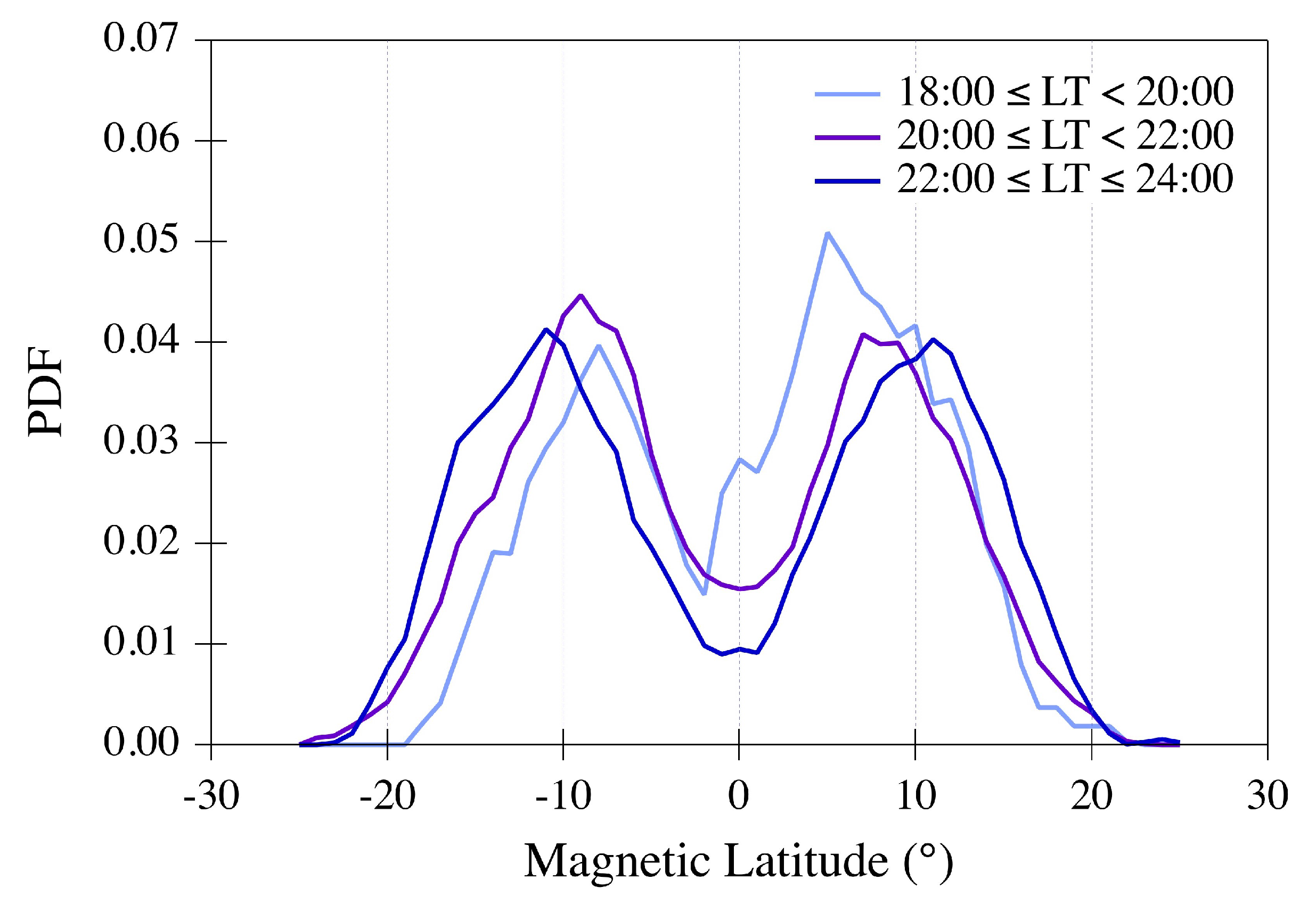 Remotesensing 14 00918 g007 550