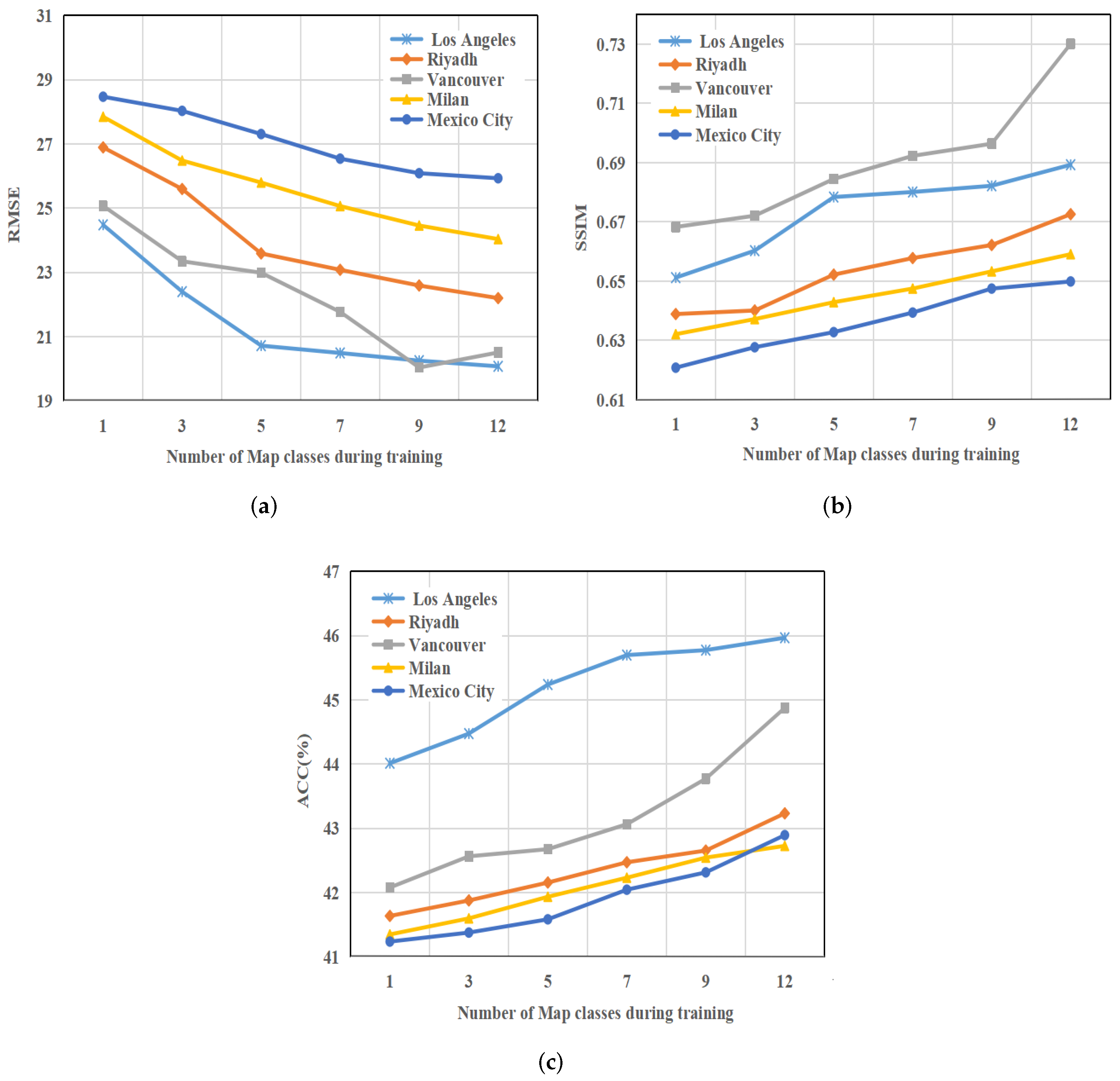 Remotesensing 14 00919 g006