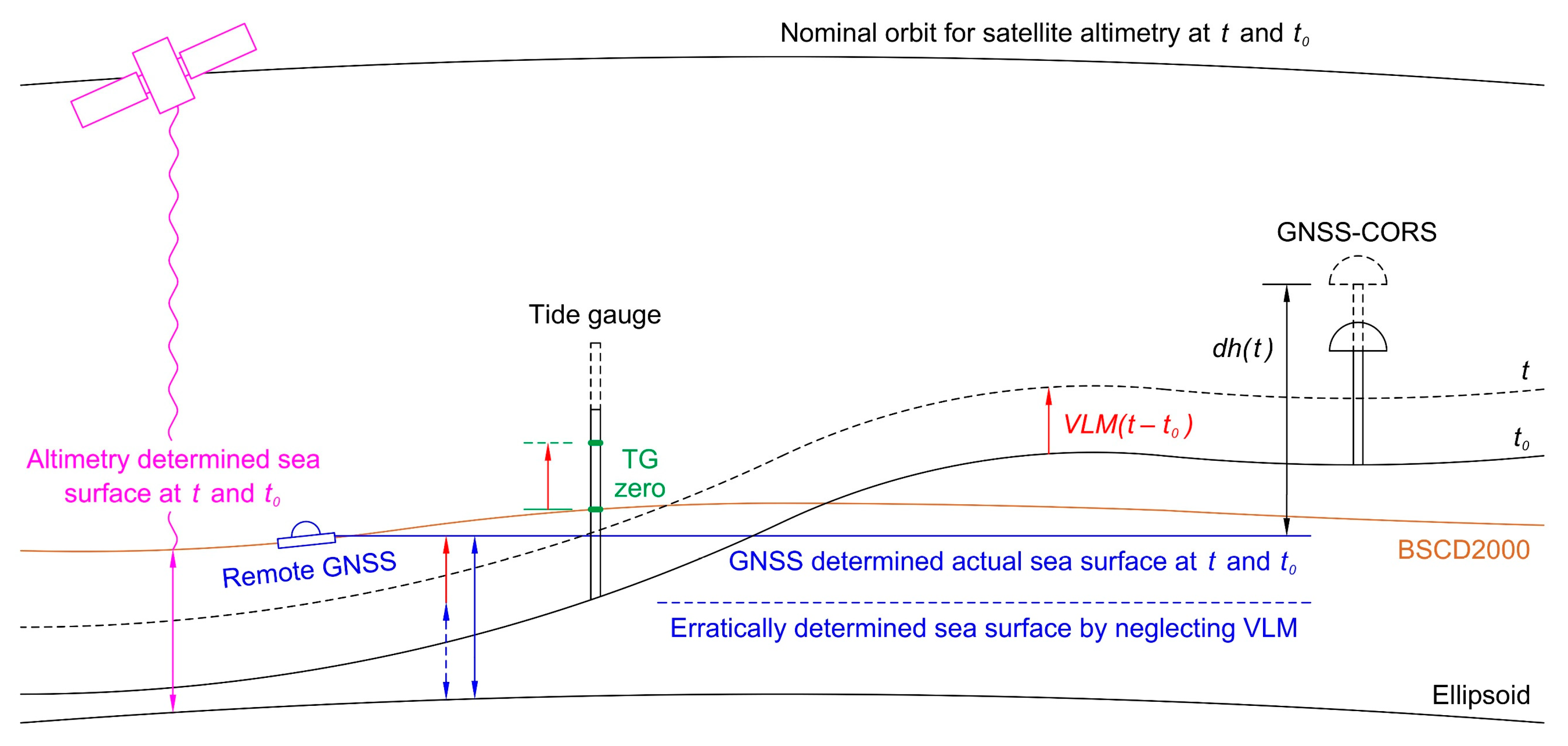 Remotesensing 14 00920 g001