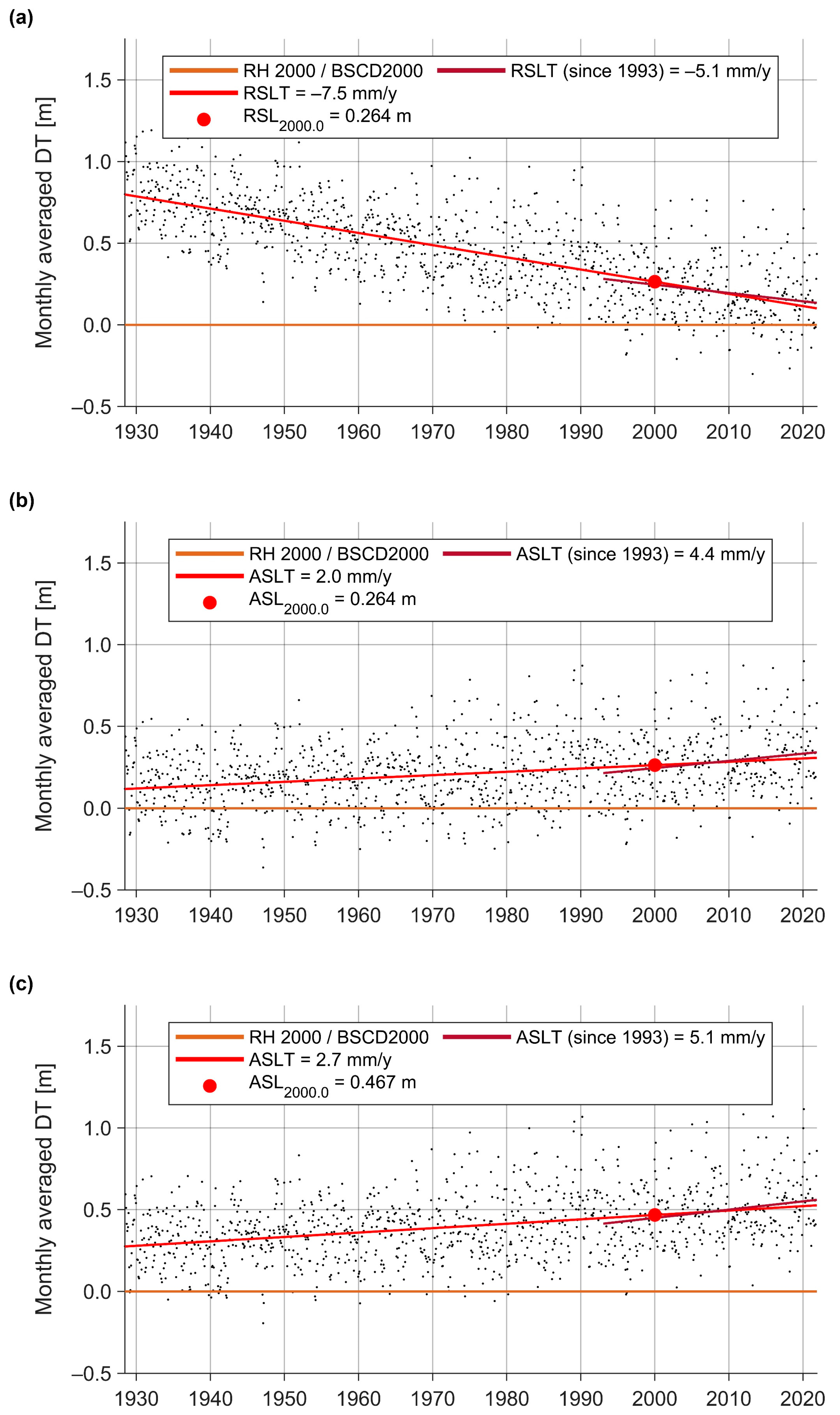 Remotesensing 14 00920 g004