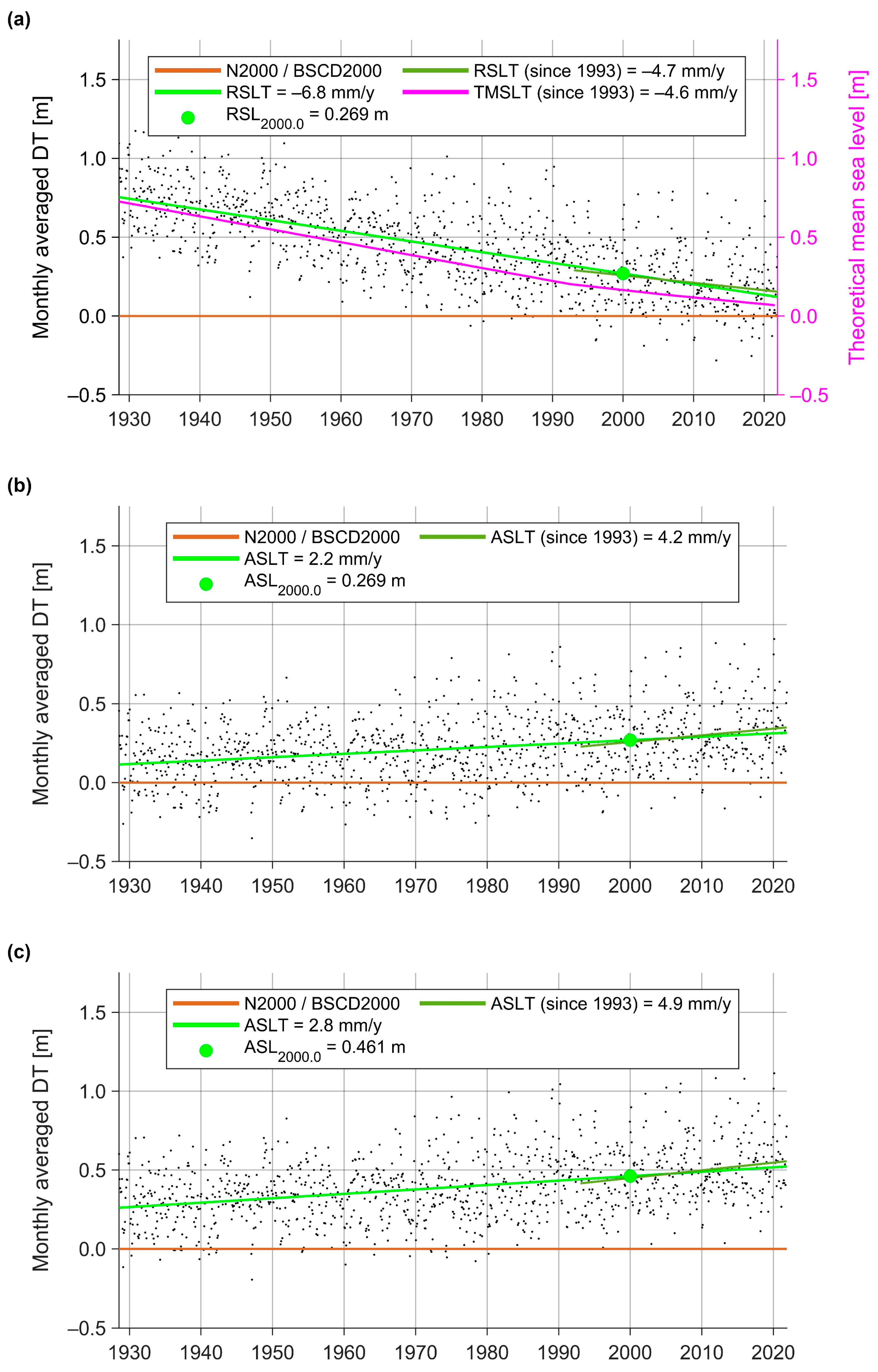 Remotesensing 14 00920 g005