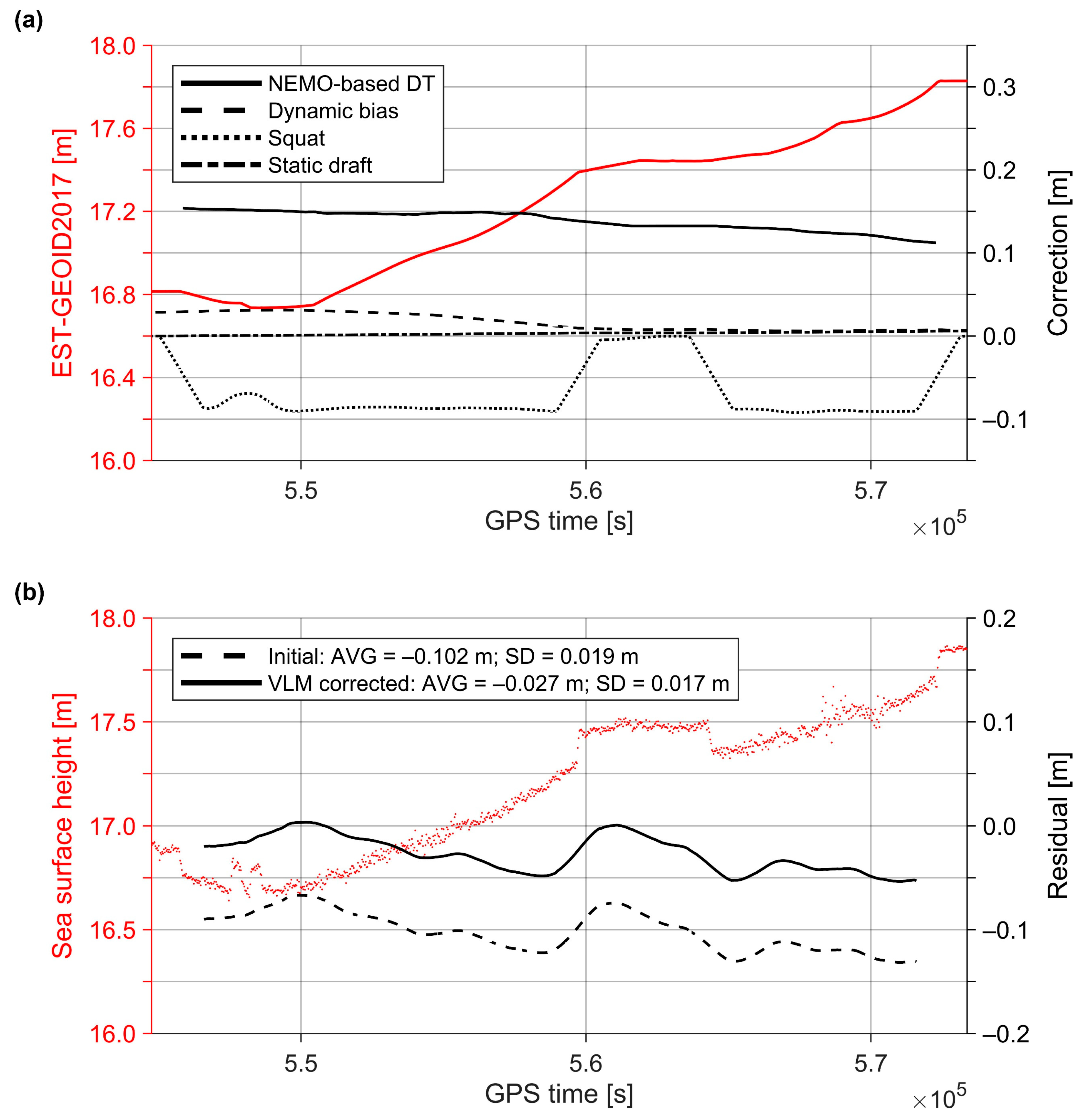 Remotesensing 14 00920 g007