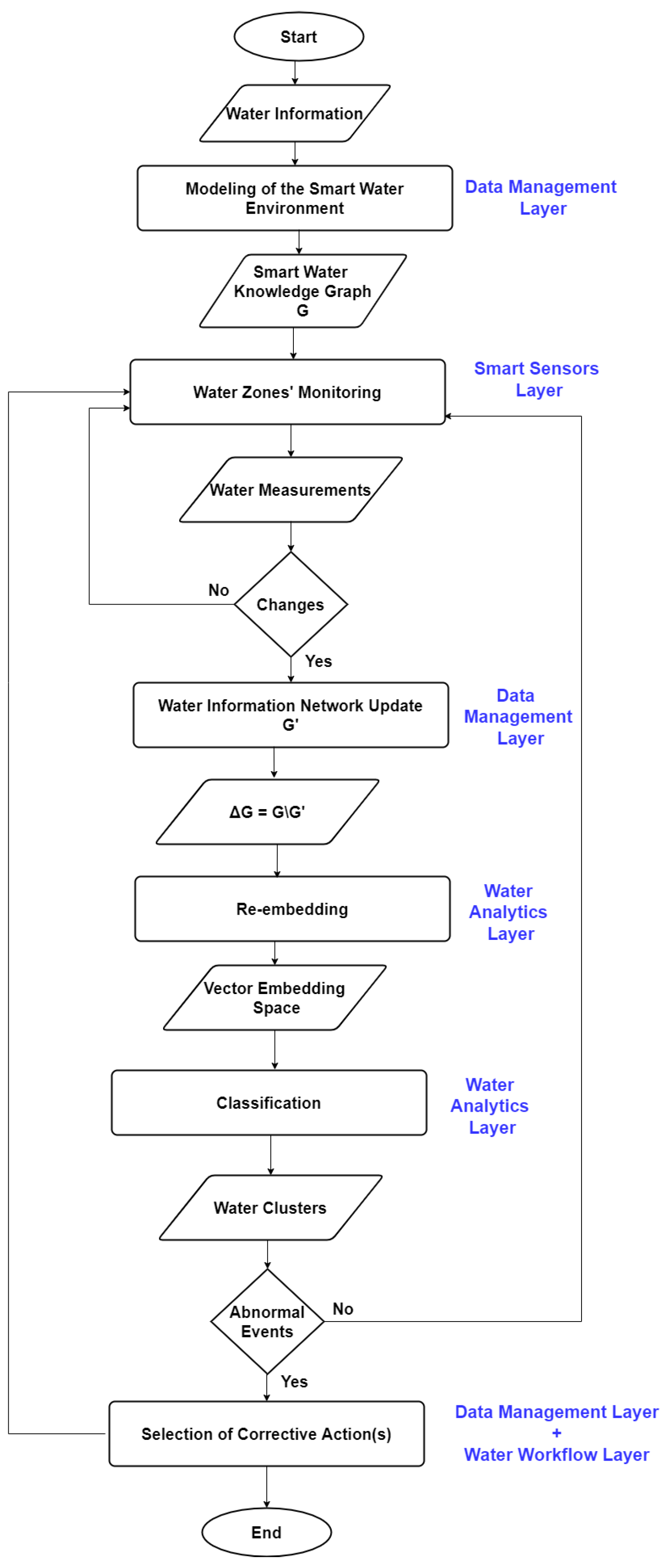Remotesensing 14 00922 g002 550