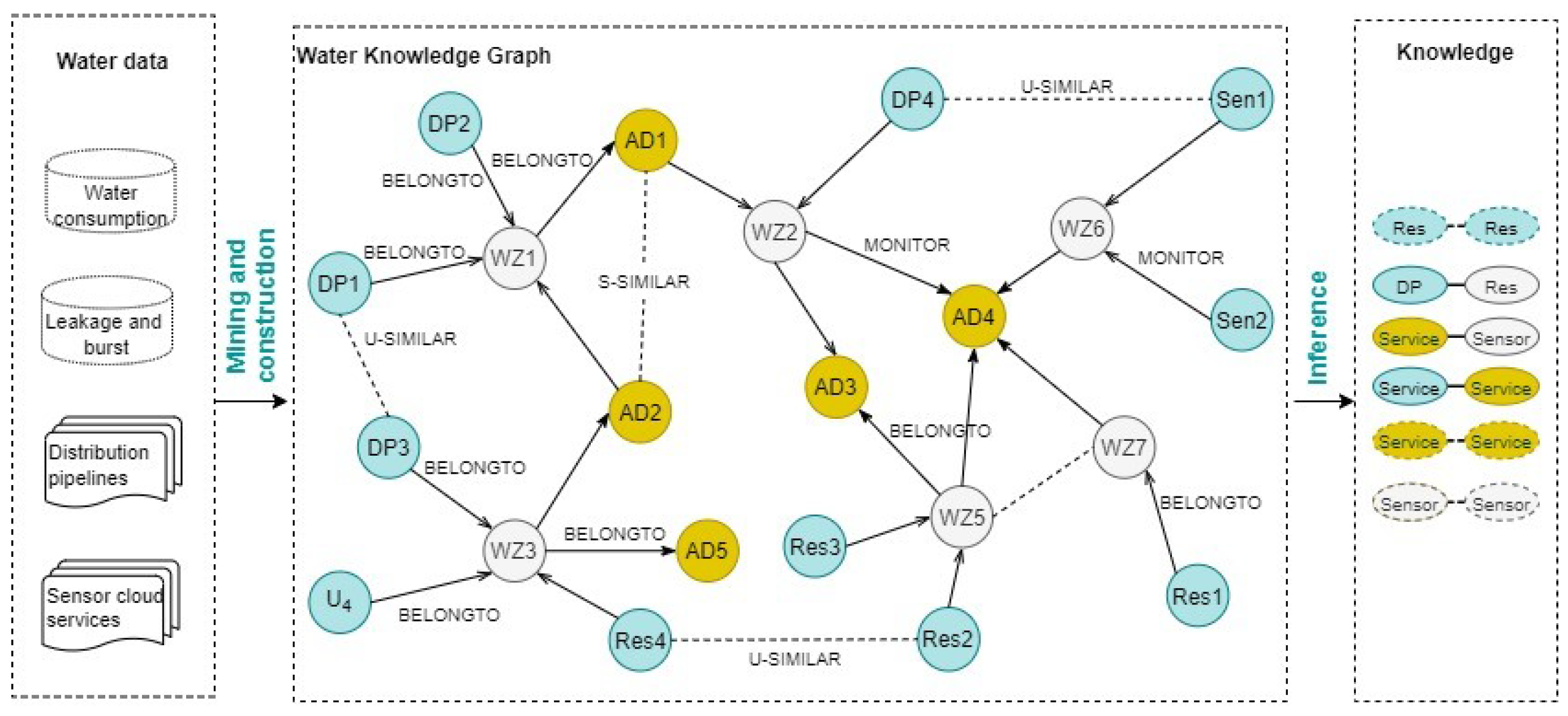 Remotesensing 14 00922 g003 550