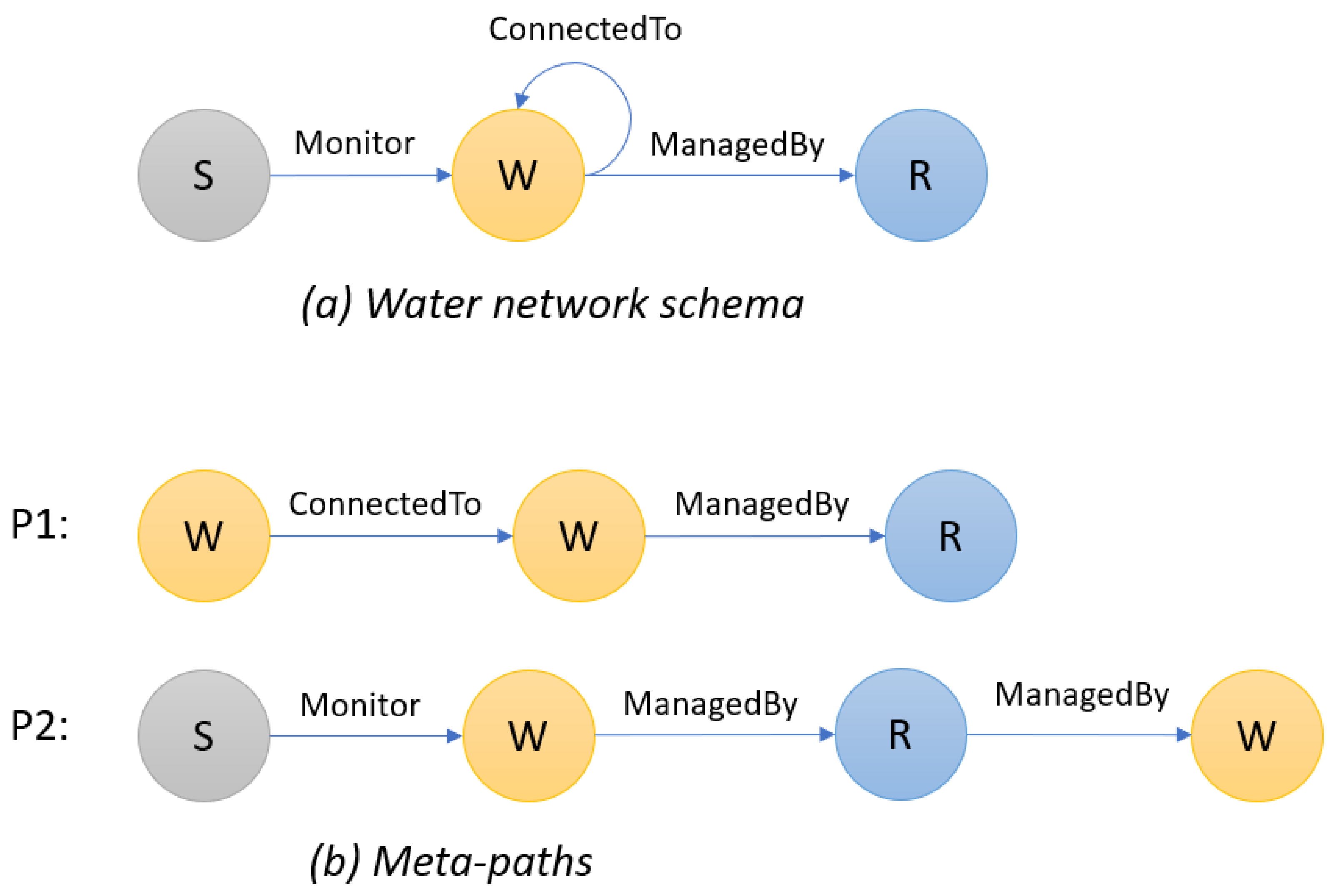 Remotesensing 14 00922 g006 550