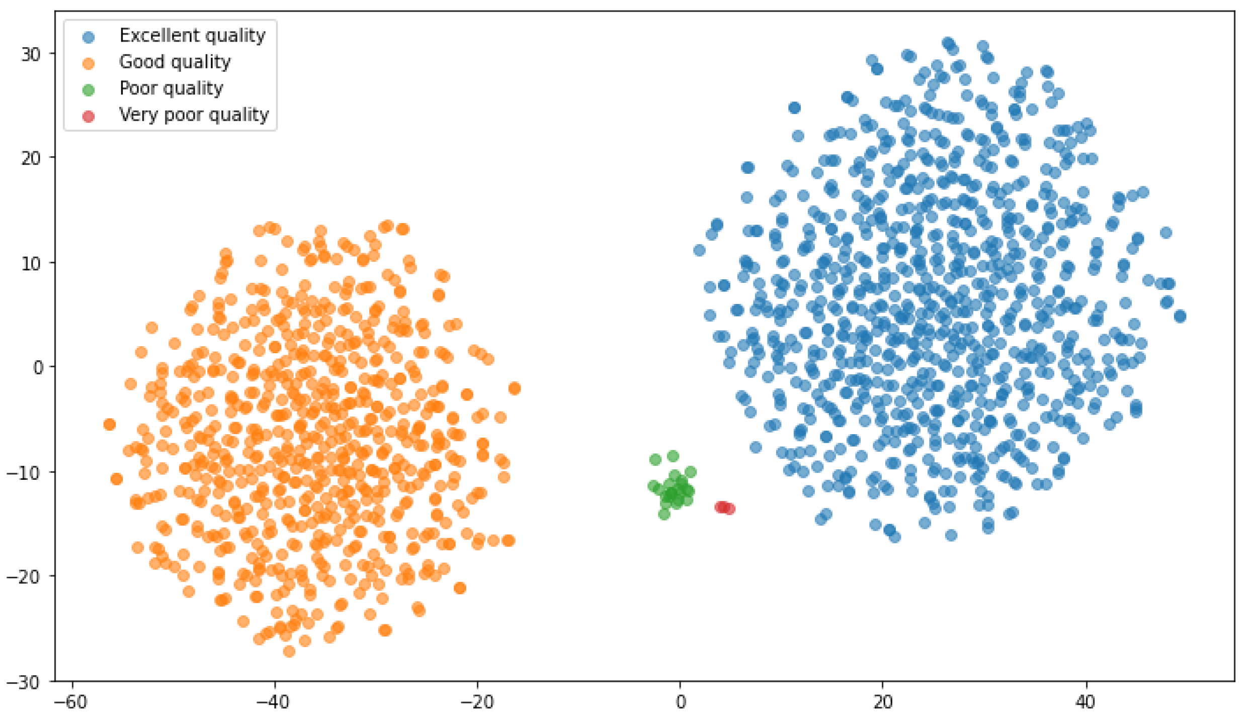 Remotesensing 14 00922 g007 550