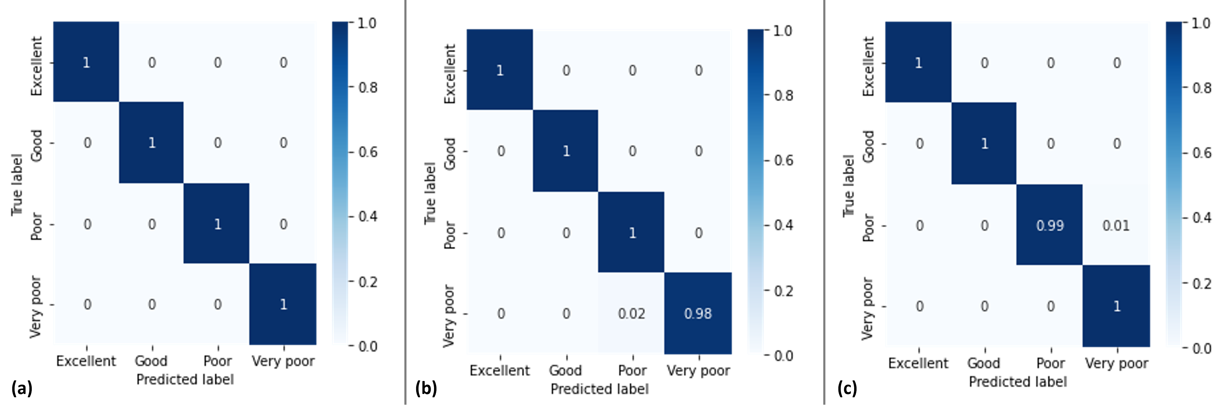 Remotesensing 14 00922 g010 550