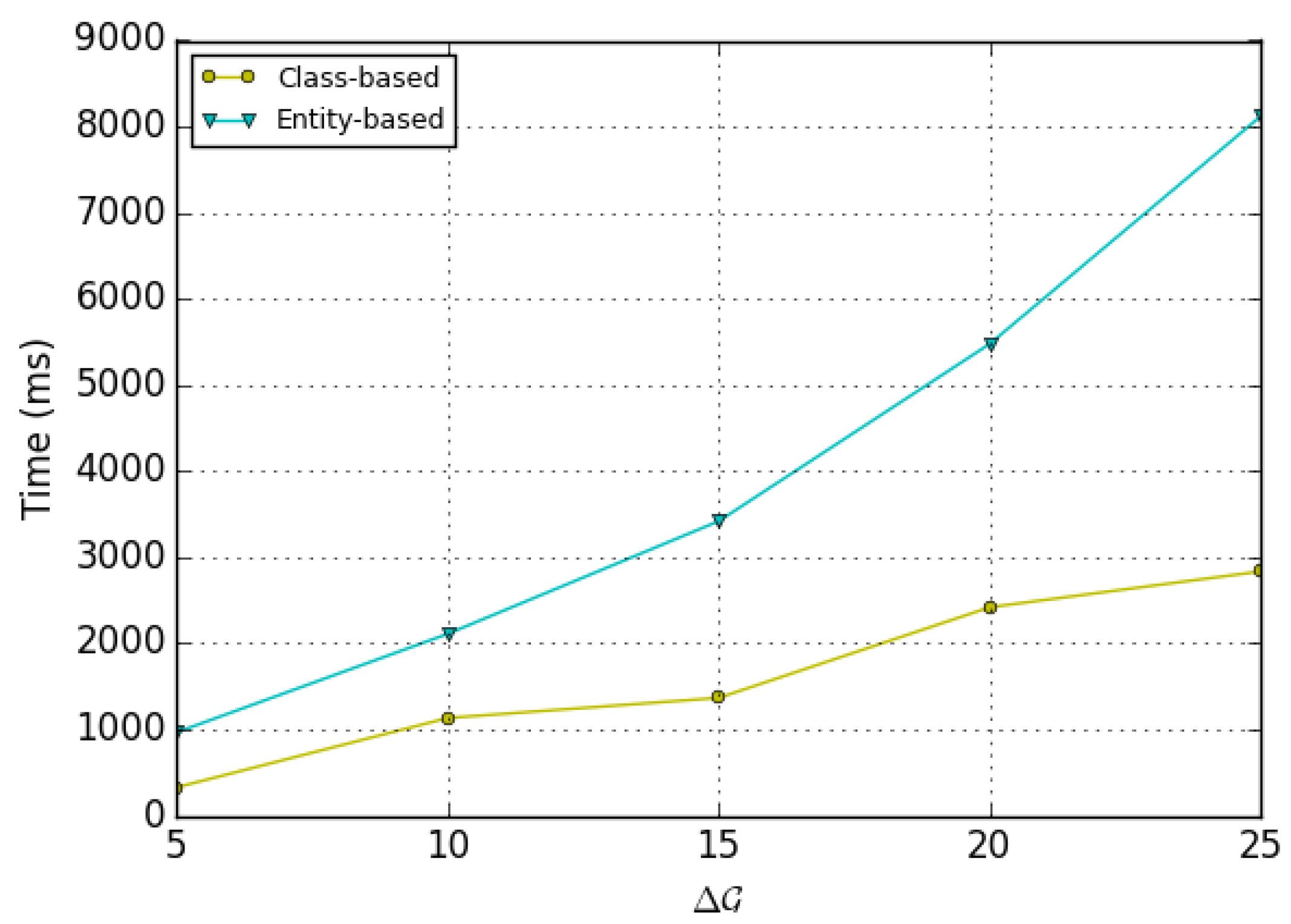 Remotesensing 14 00922 g013 550