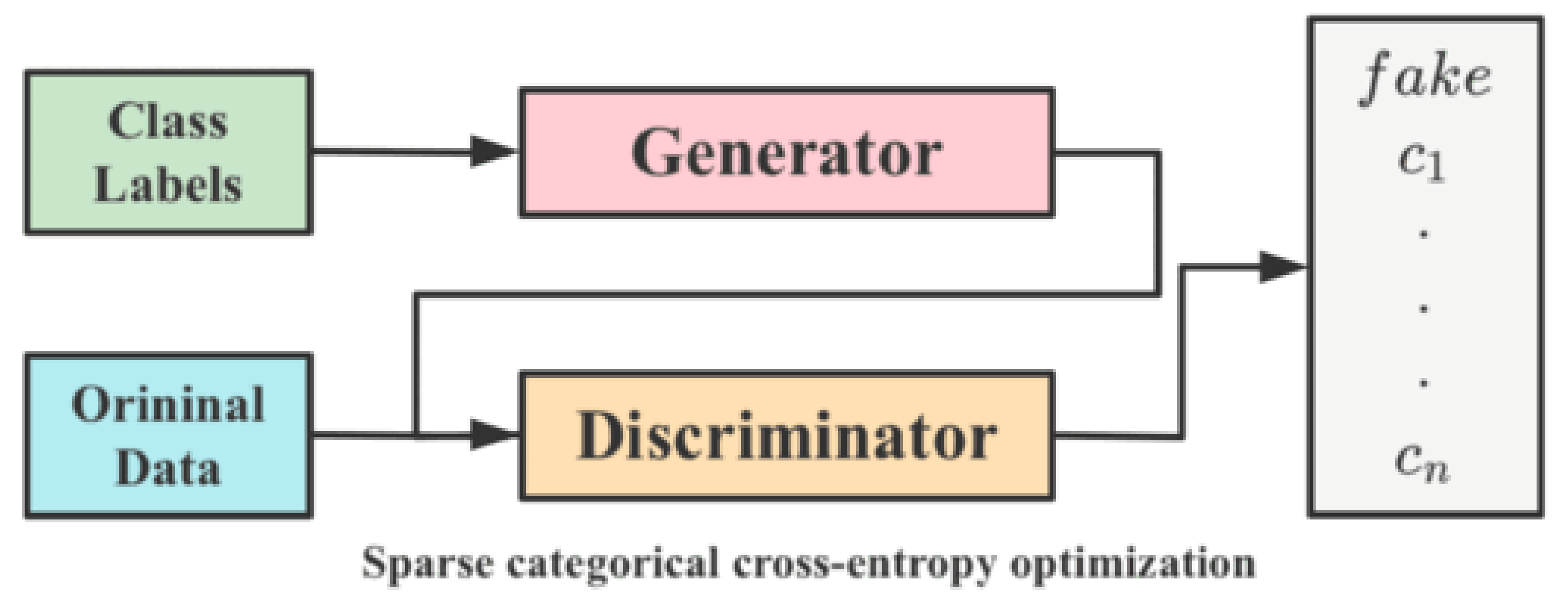 Remotesensing 14 00923 g004