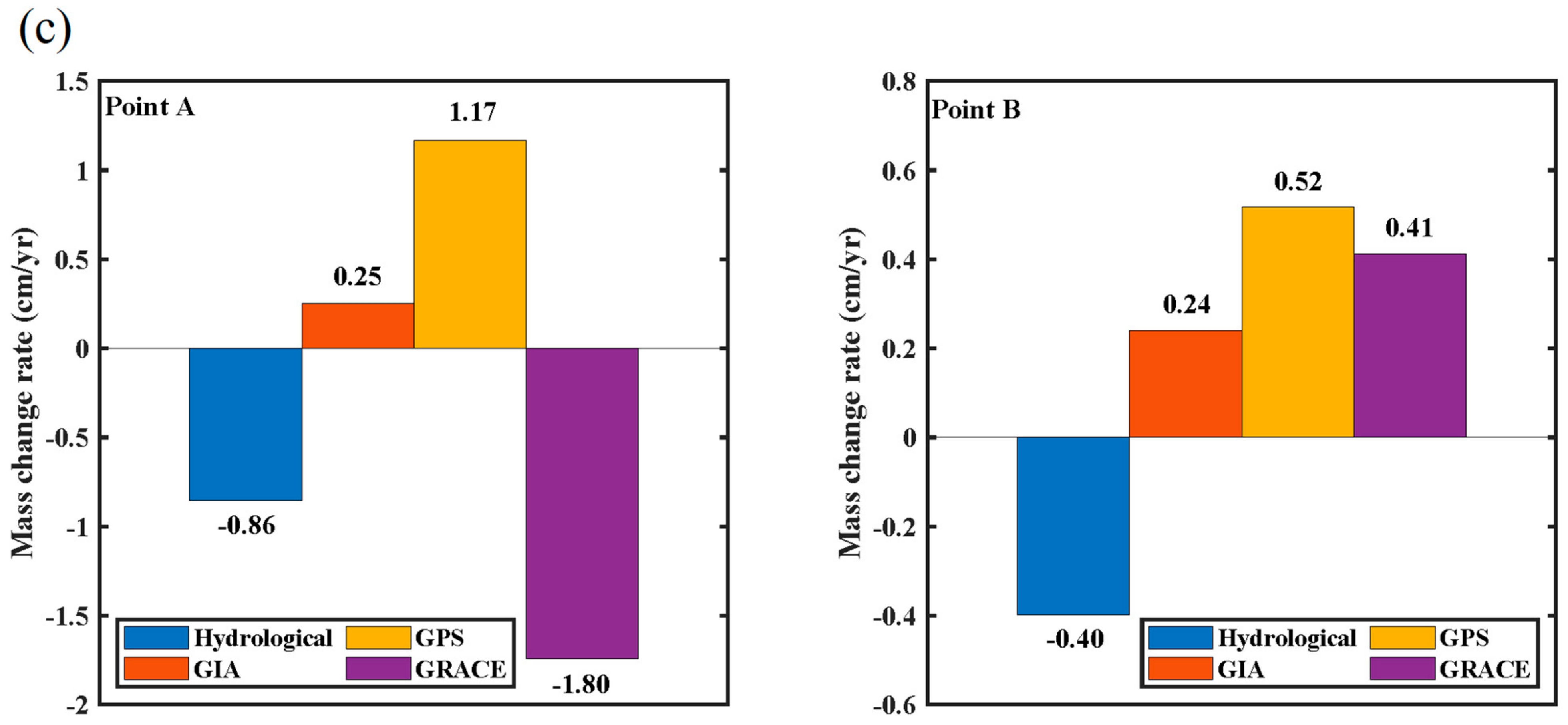 Remotesensing 14 00924 g005b Remotesensing 14 00924 g005b