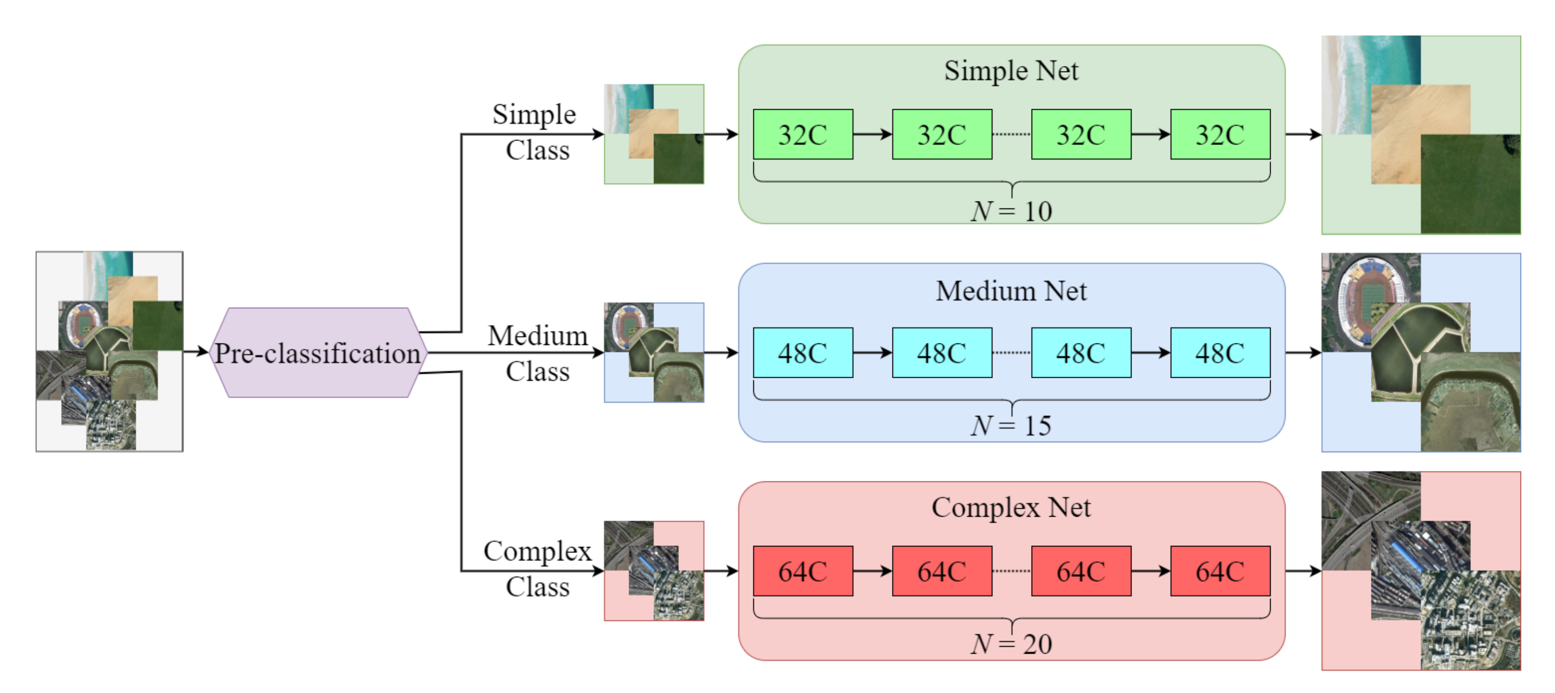 Remotesensing 14 00925 g001 550