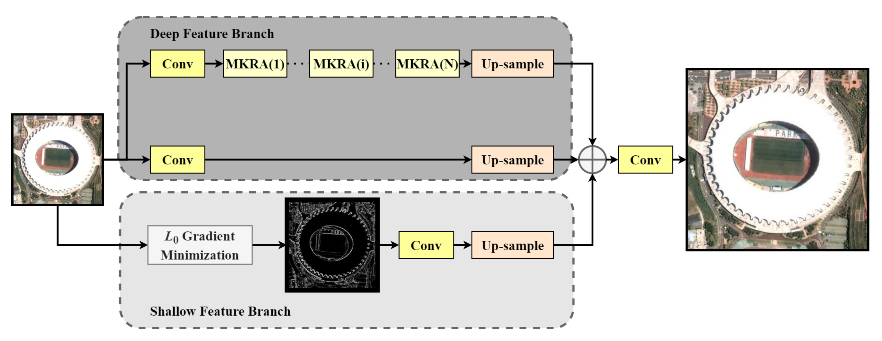 Remotesensing 14 00925 g003 550