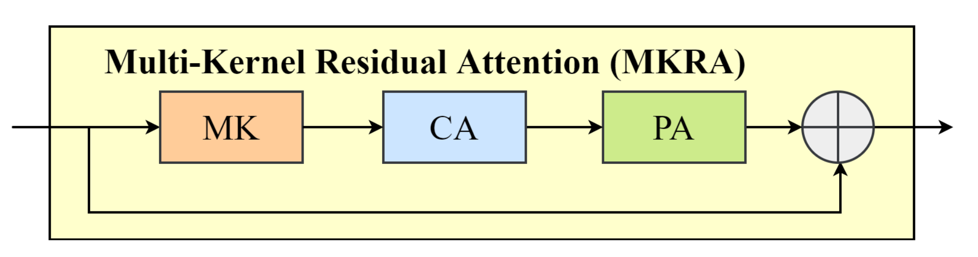 Remotesensing 14 00925 g004 550