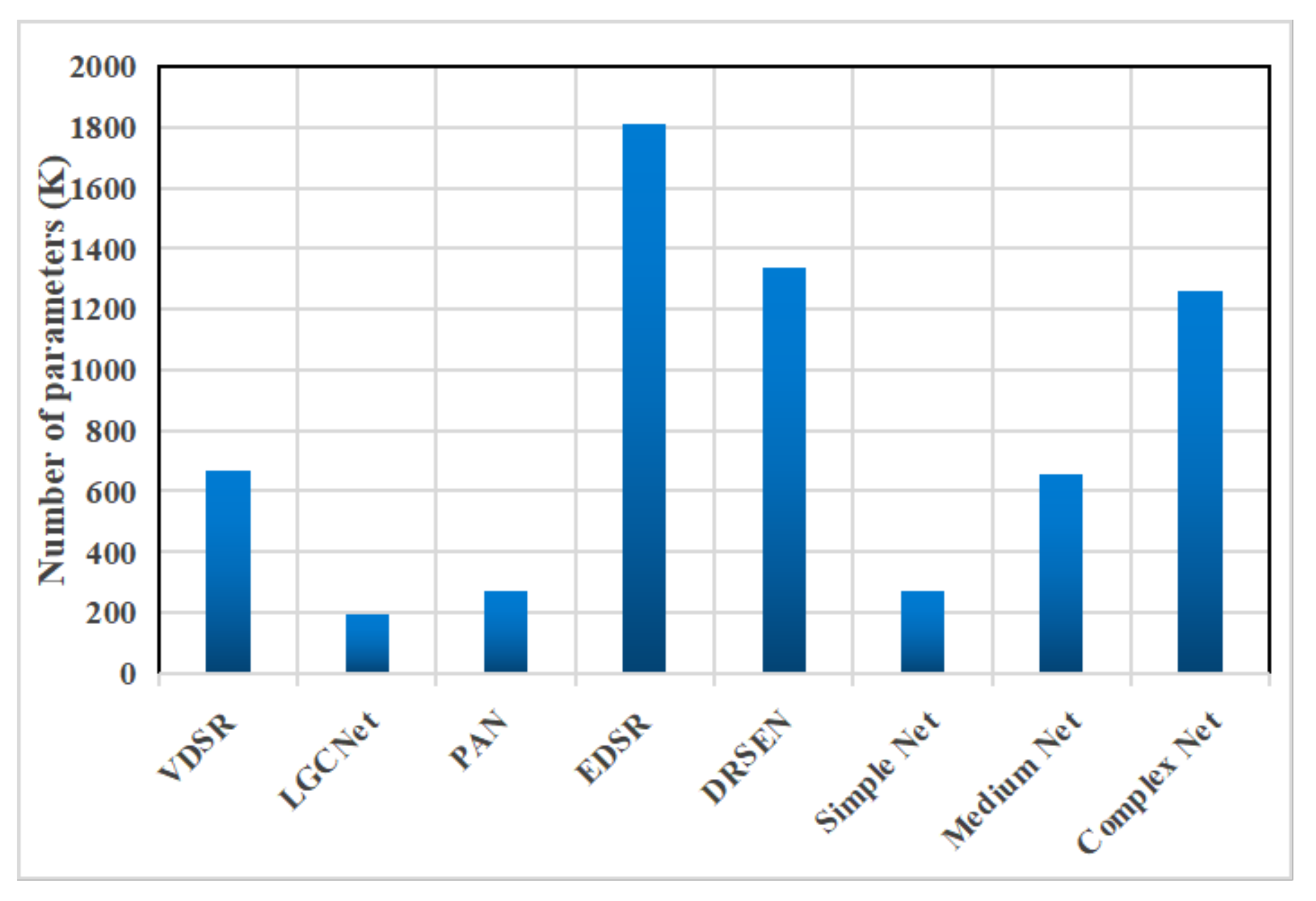 Remotesensing 14 00925 g008 550