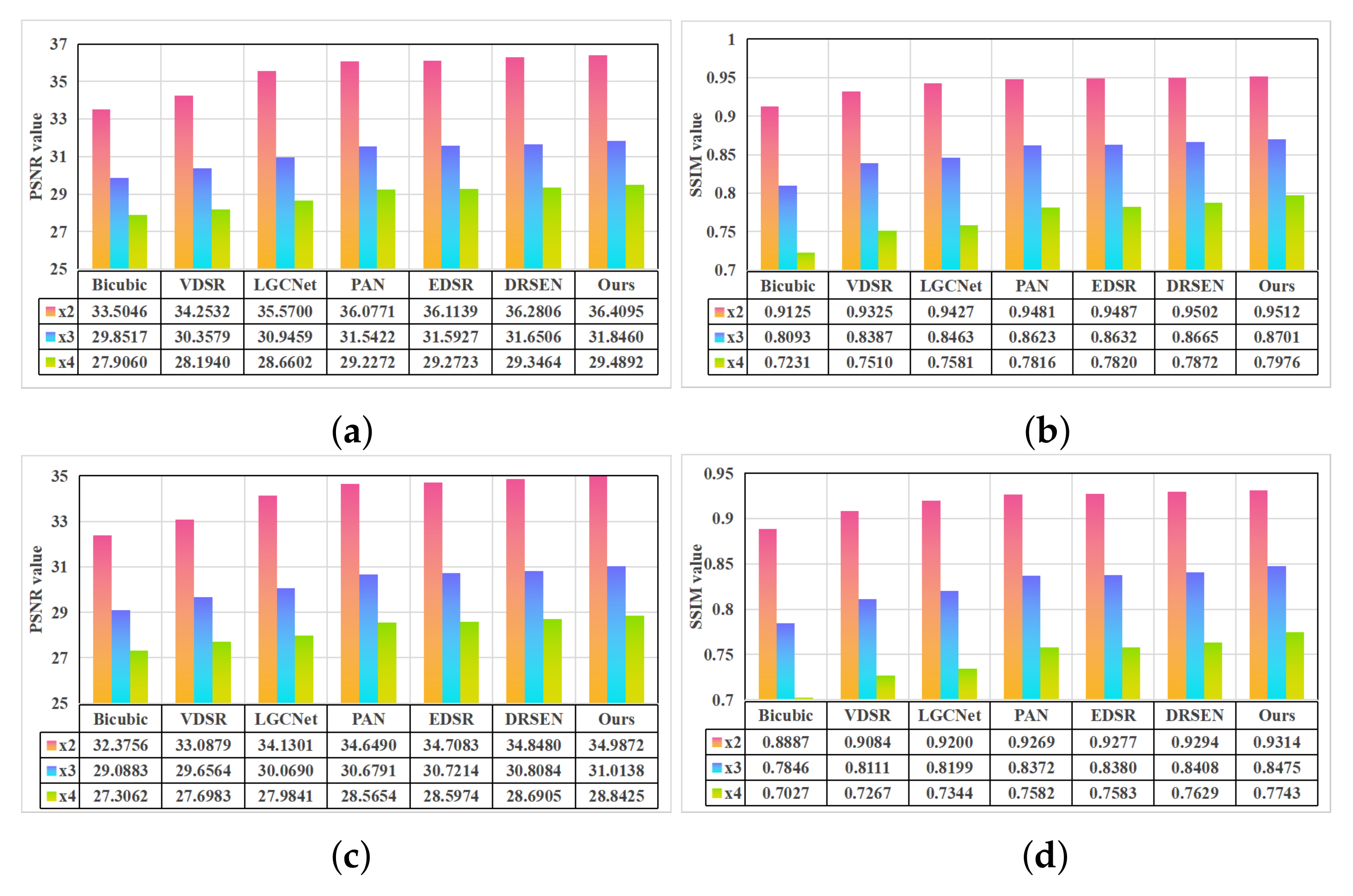Remotesensing 14 00925 g009 550