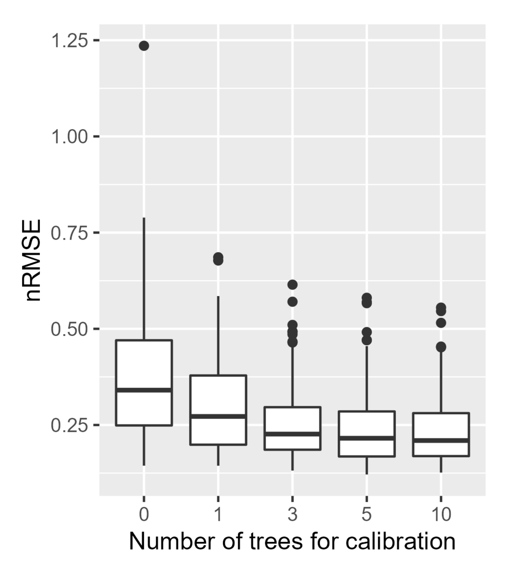 Remotesensing 14 00926 g004 550