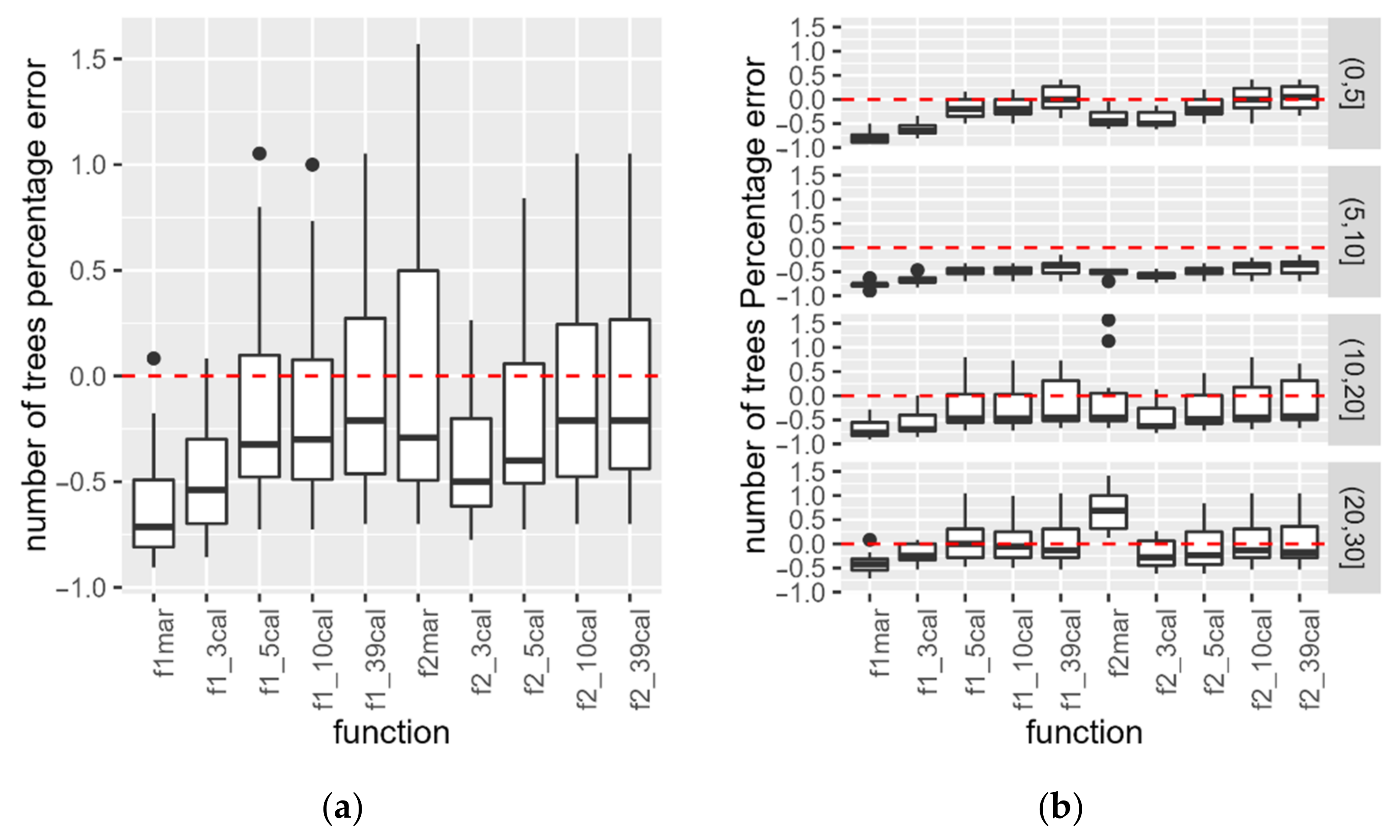 Remotesensing 14 00926 g006 550
