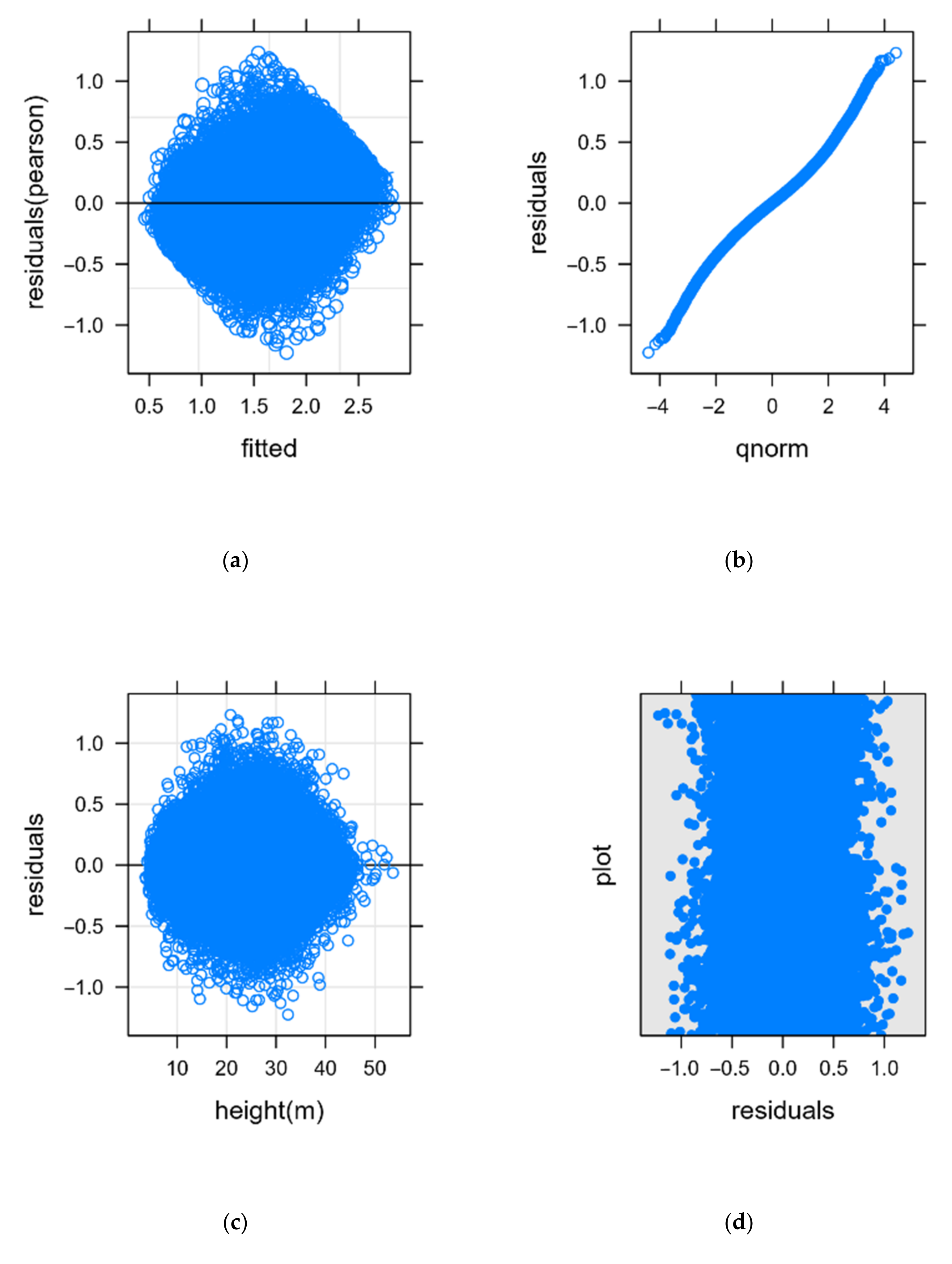 Remotesensing 14 00926 g0a1 550