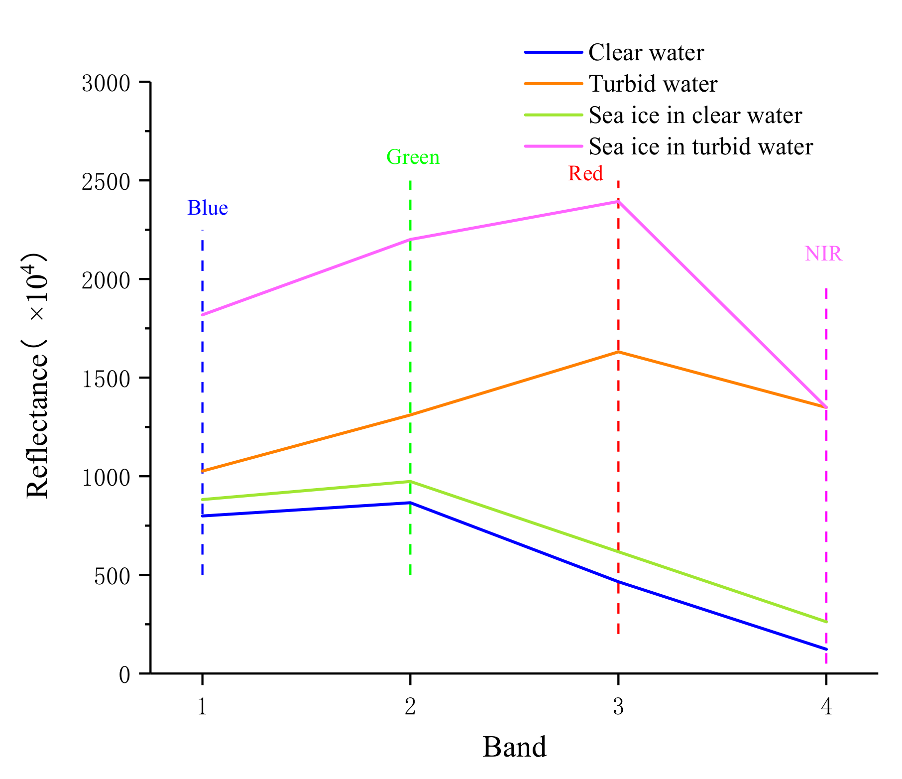 Remotesensing 14 00927 g002 550