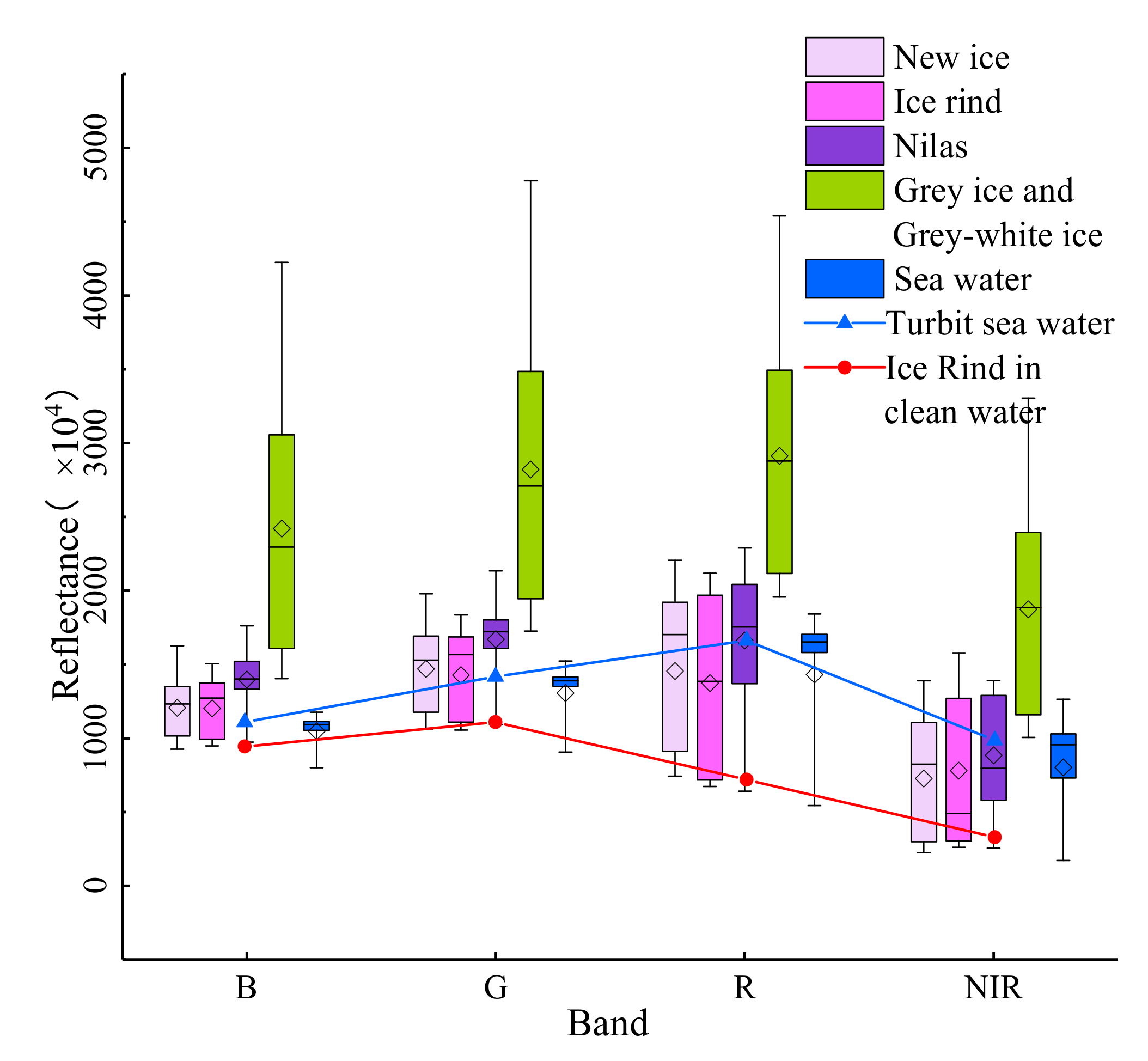 Remotesensing 14 00927 g004 550