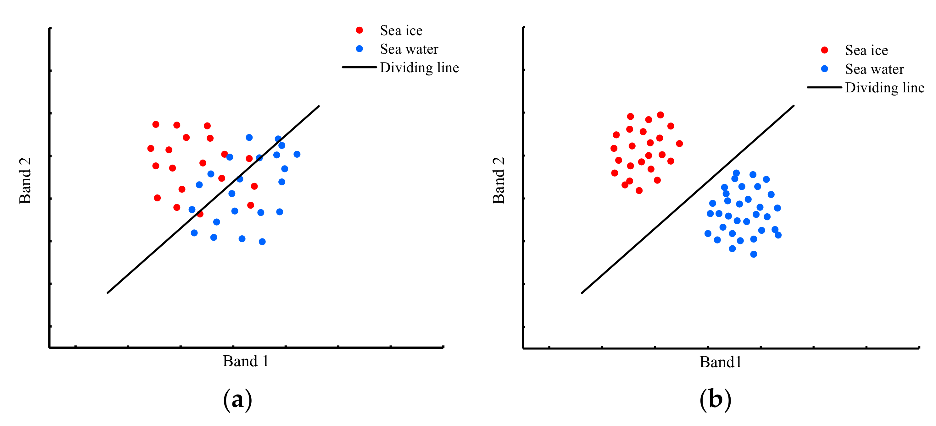 Remotesensing 14 00927 g005 550