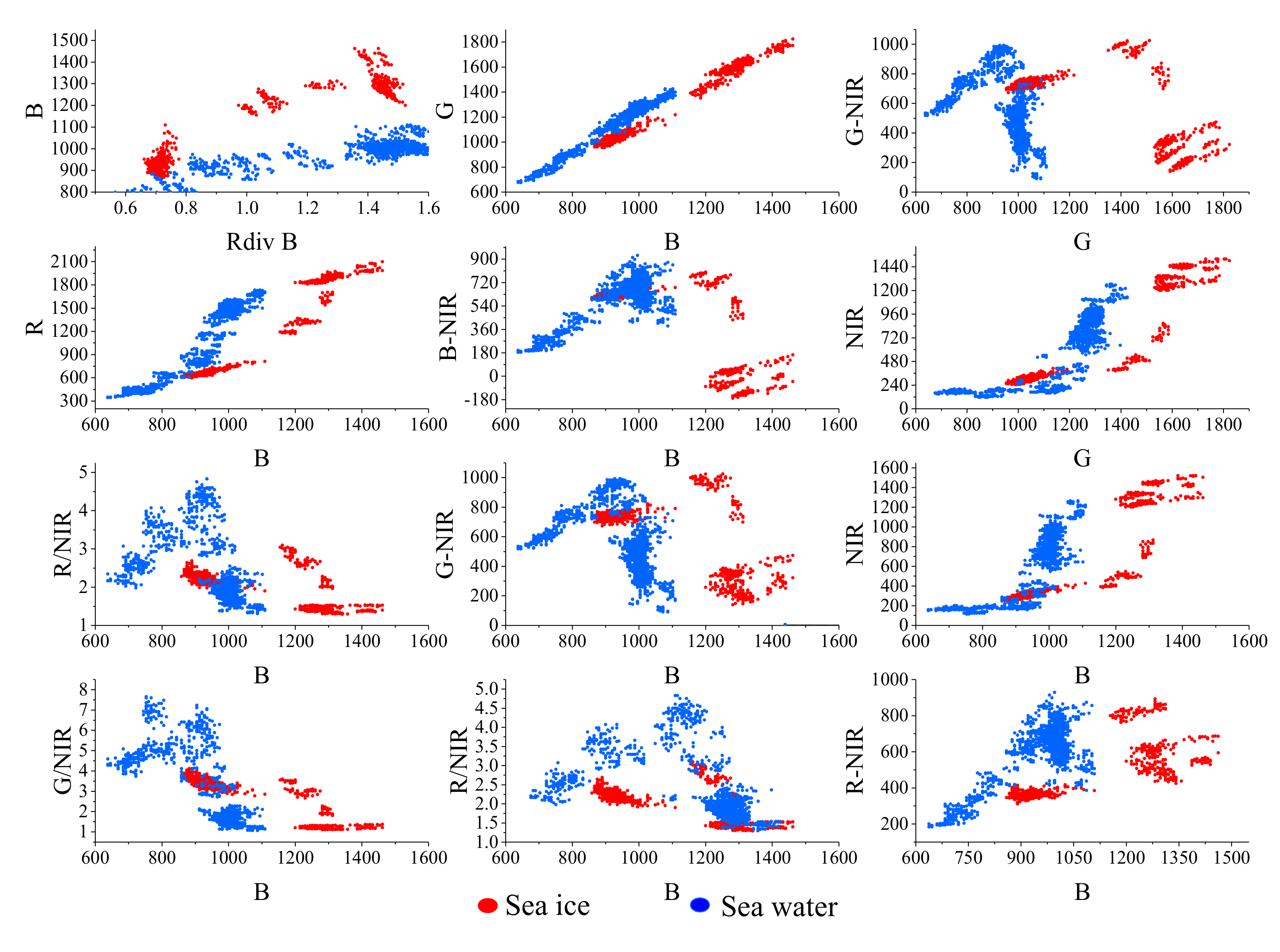 Remotesensing 14 00927 g006 550