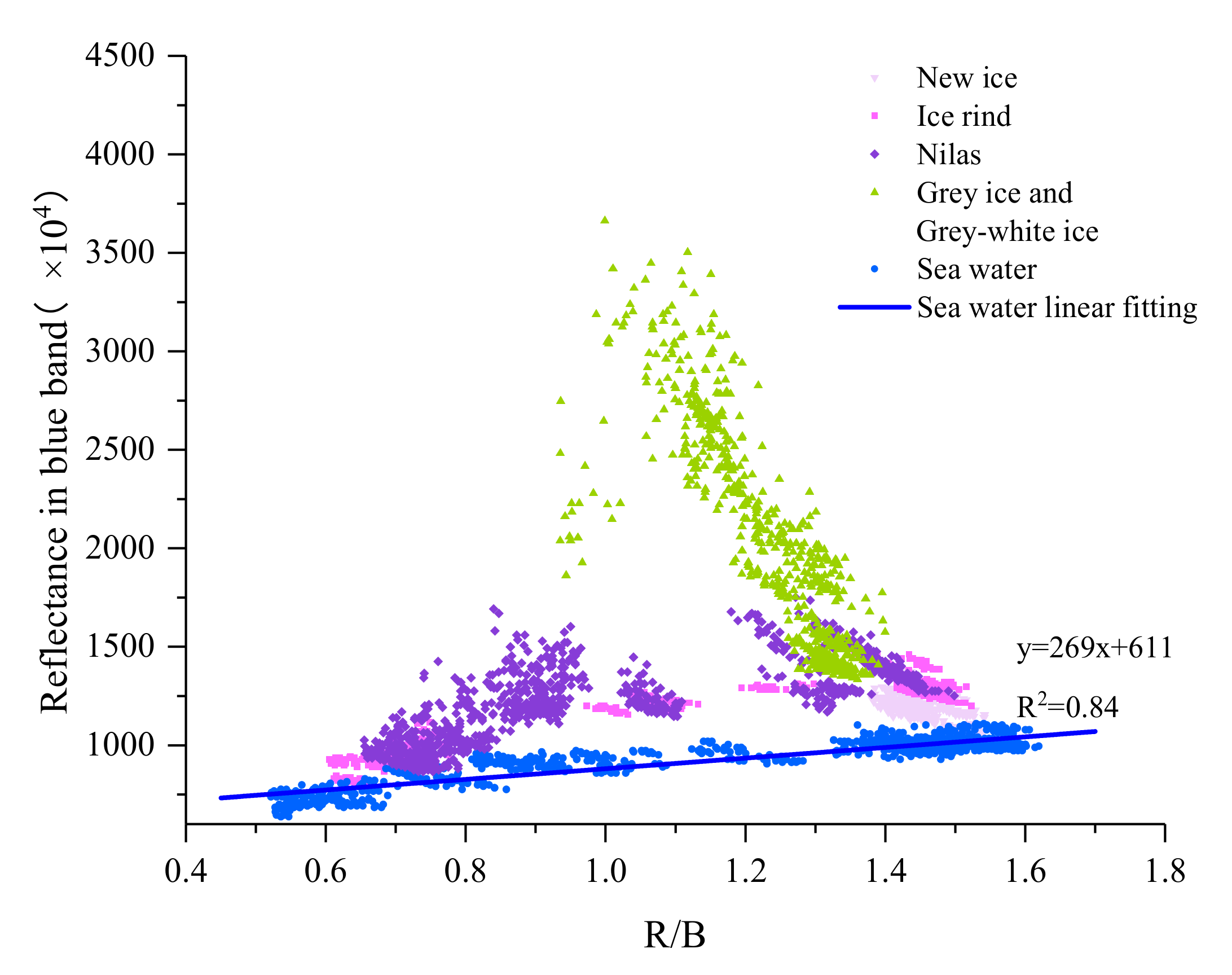 Remotesensing 14 00927 g007 550