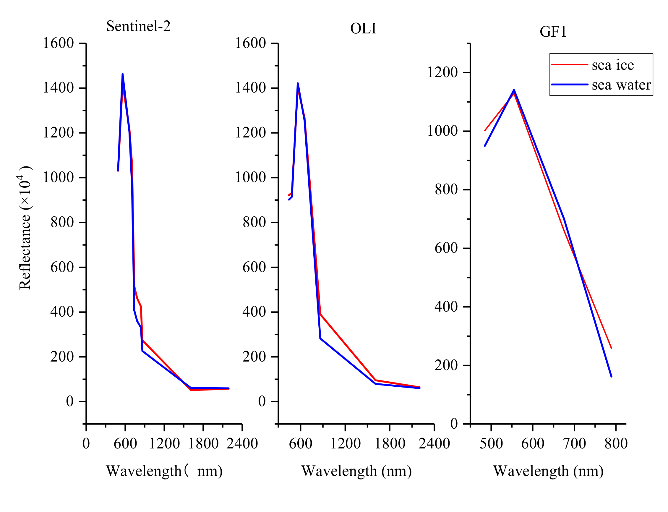 Remotesensing 14 00927 g008 550