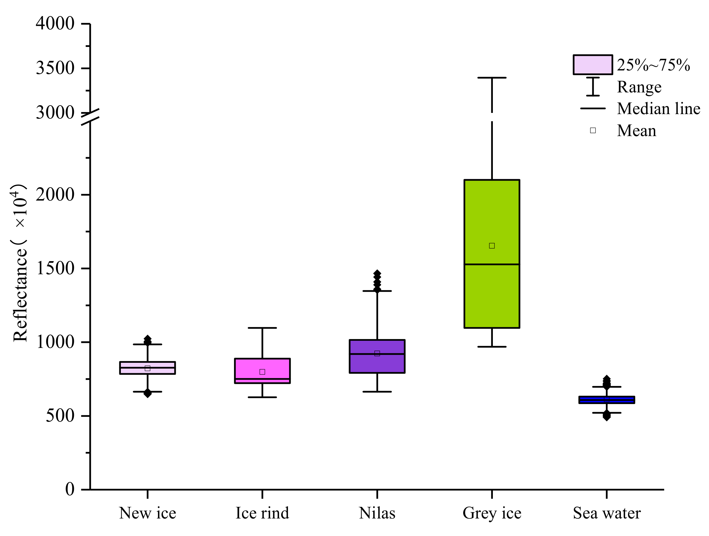 Remotesensing 14 00927 g010 550