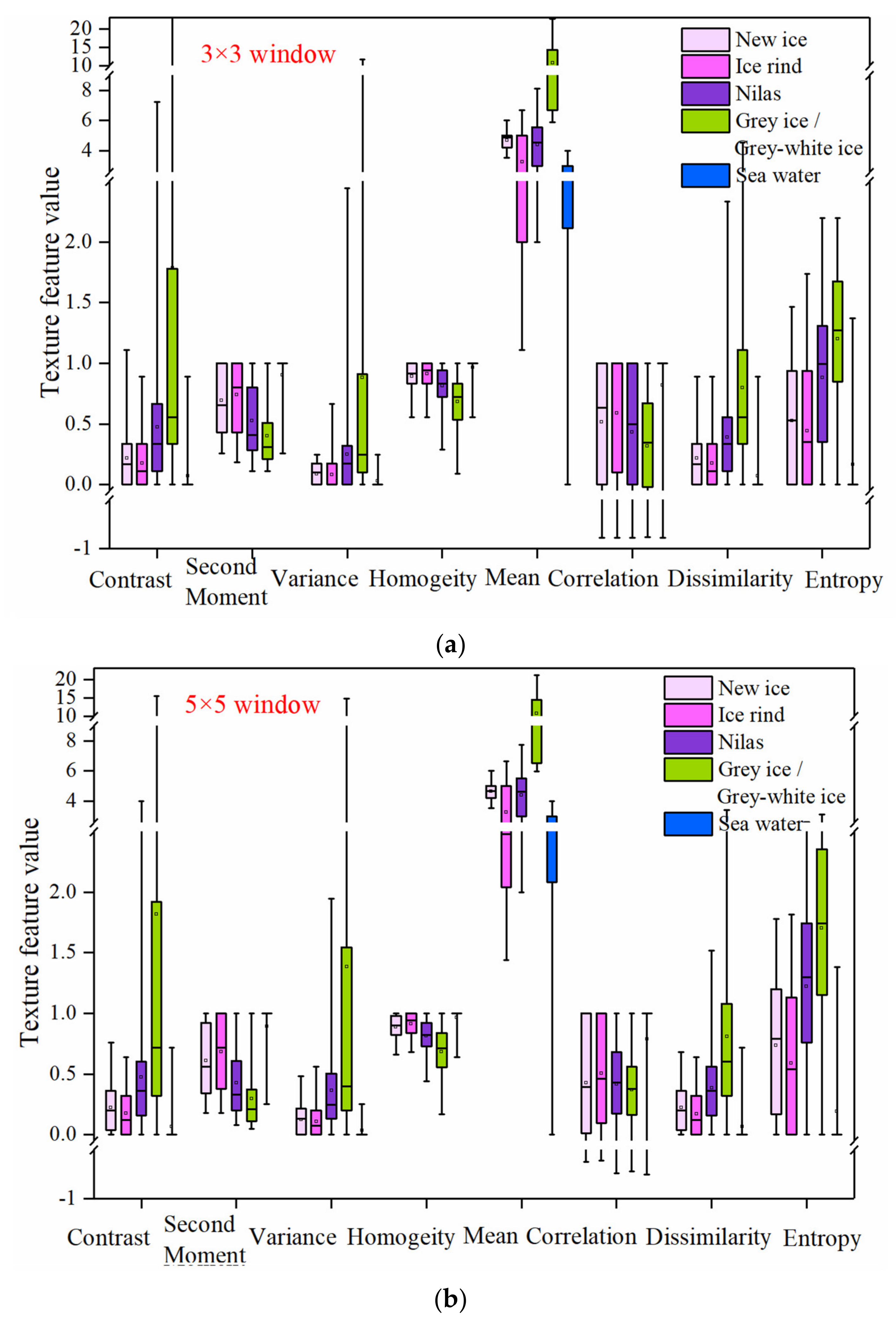 Remotesensing 14 00927 g014a 550