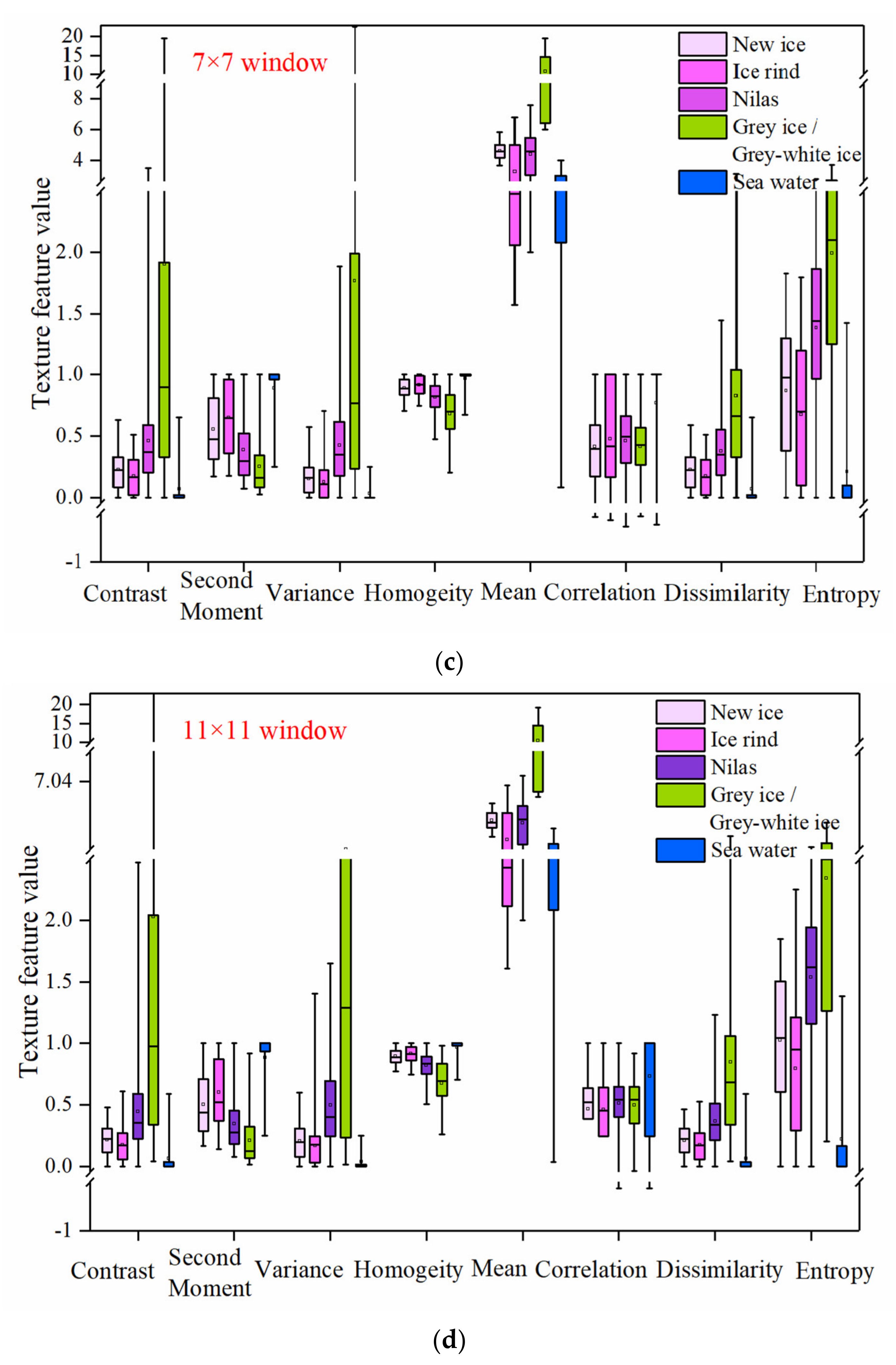 Remotesensing 14 00927 g014b 550