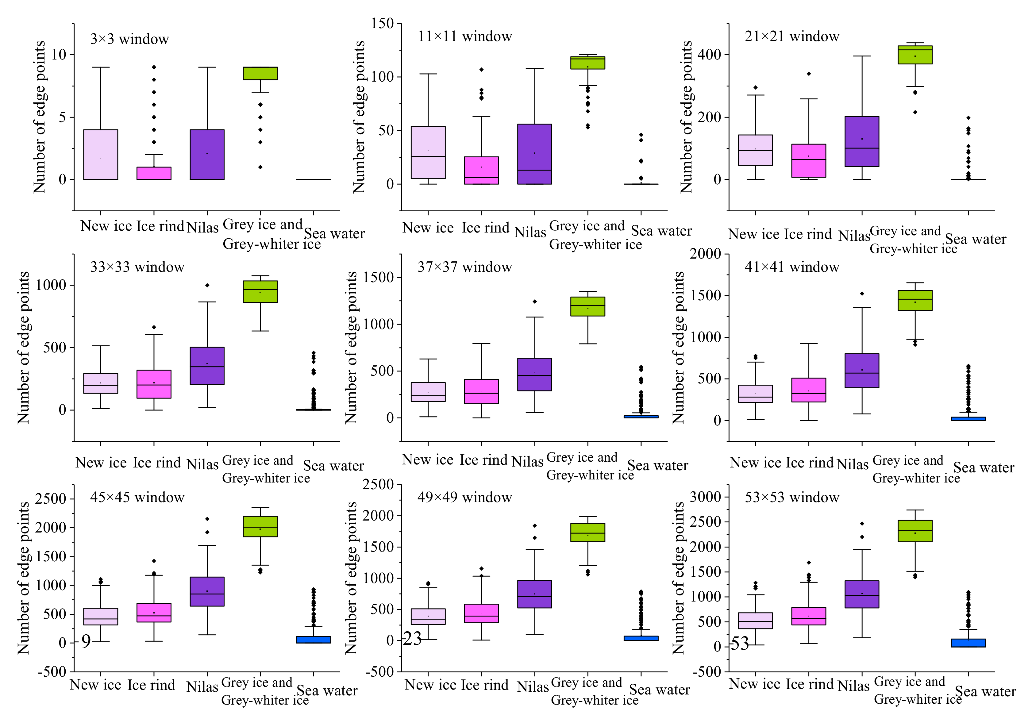 Remotesensing 14 00927 g015 550