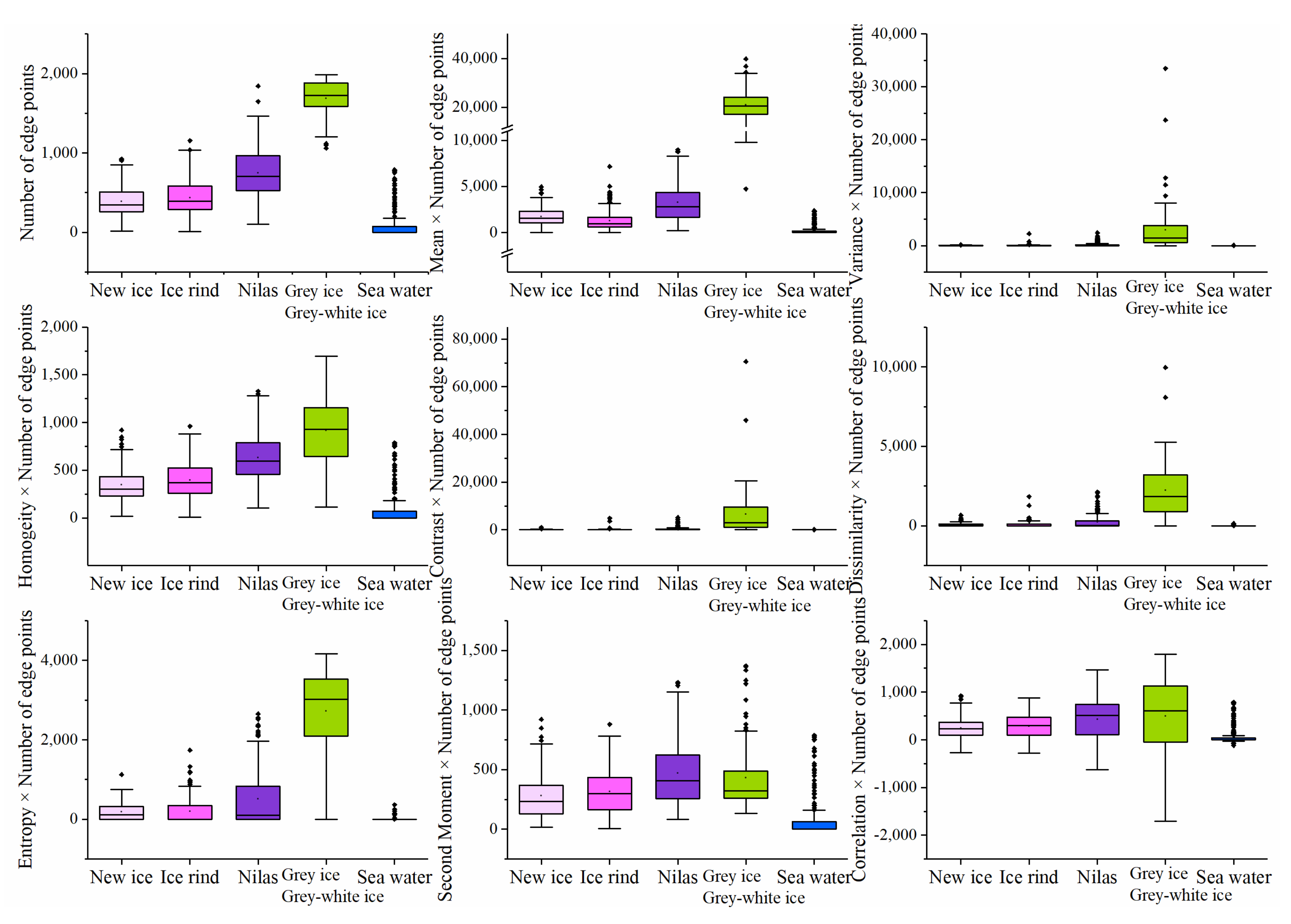 Remotesensing 14 00927 g016 550